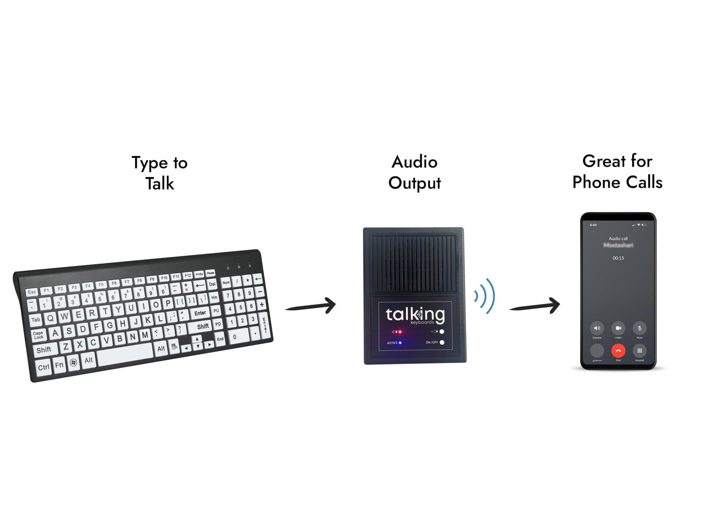 AAC Communication Device for Speech Therapy & Daily Communication