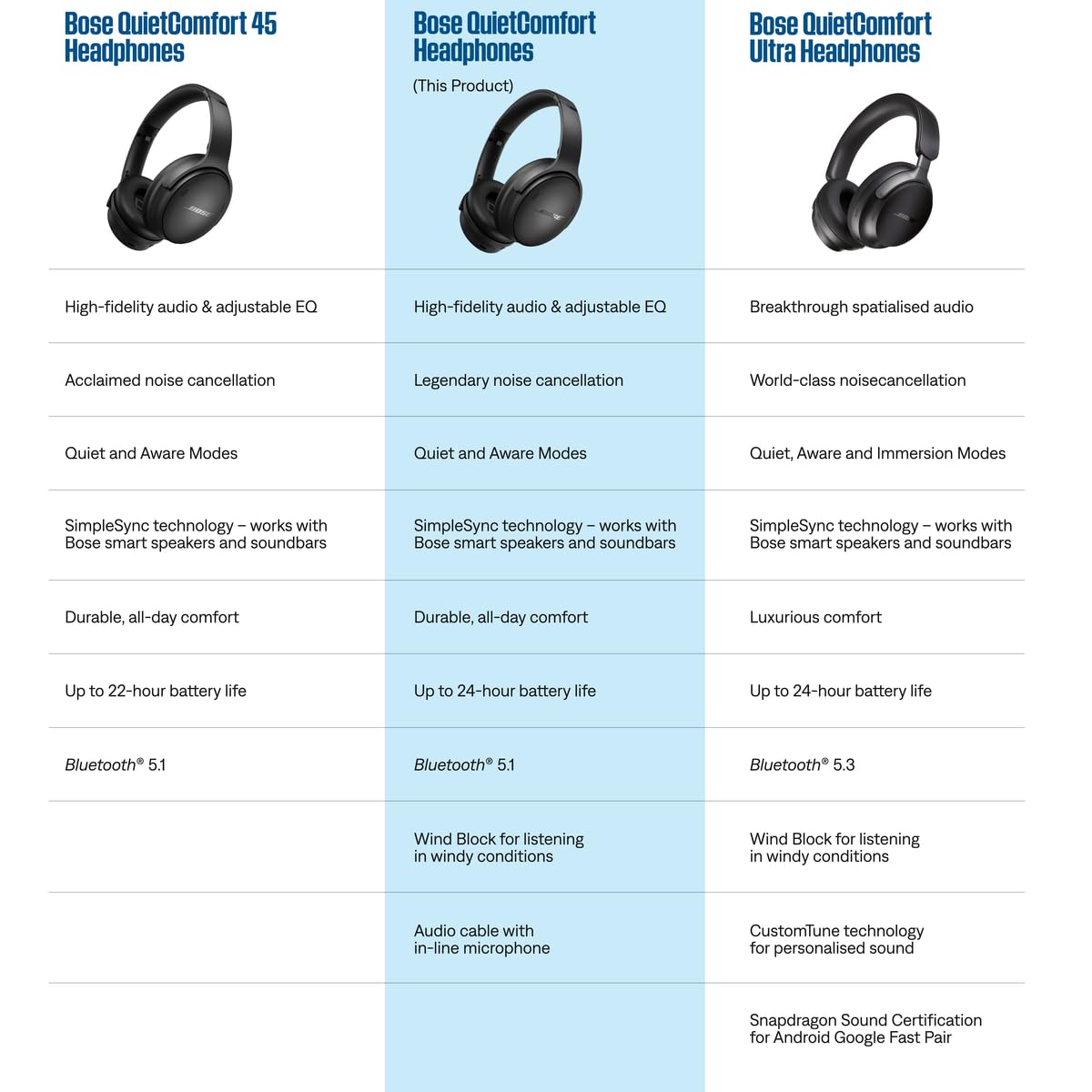 Bose QuietComfort Headphones - Wireless Bluetooth Headphones, Active Over Ear Noise Cancelling and Mic, USB-C Charging, Deep Bass, Up to 24 Hours of Playtime, White Smoke
