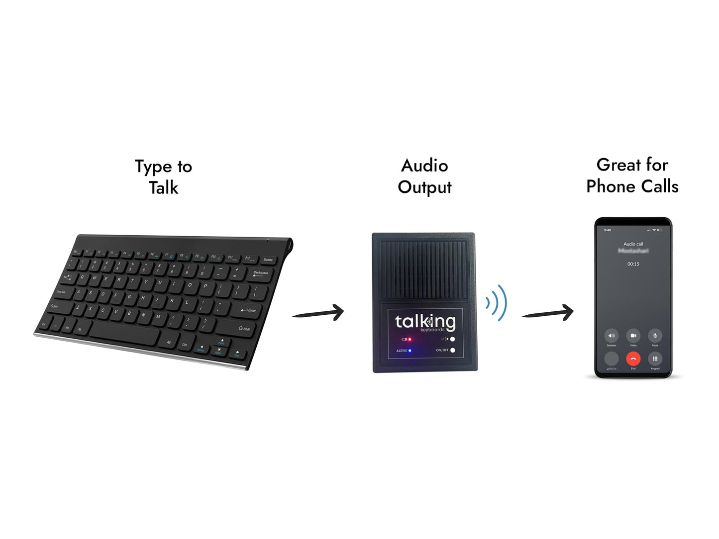 AAC Communication Device for Speech Therapy & Daily Communication