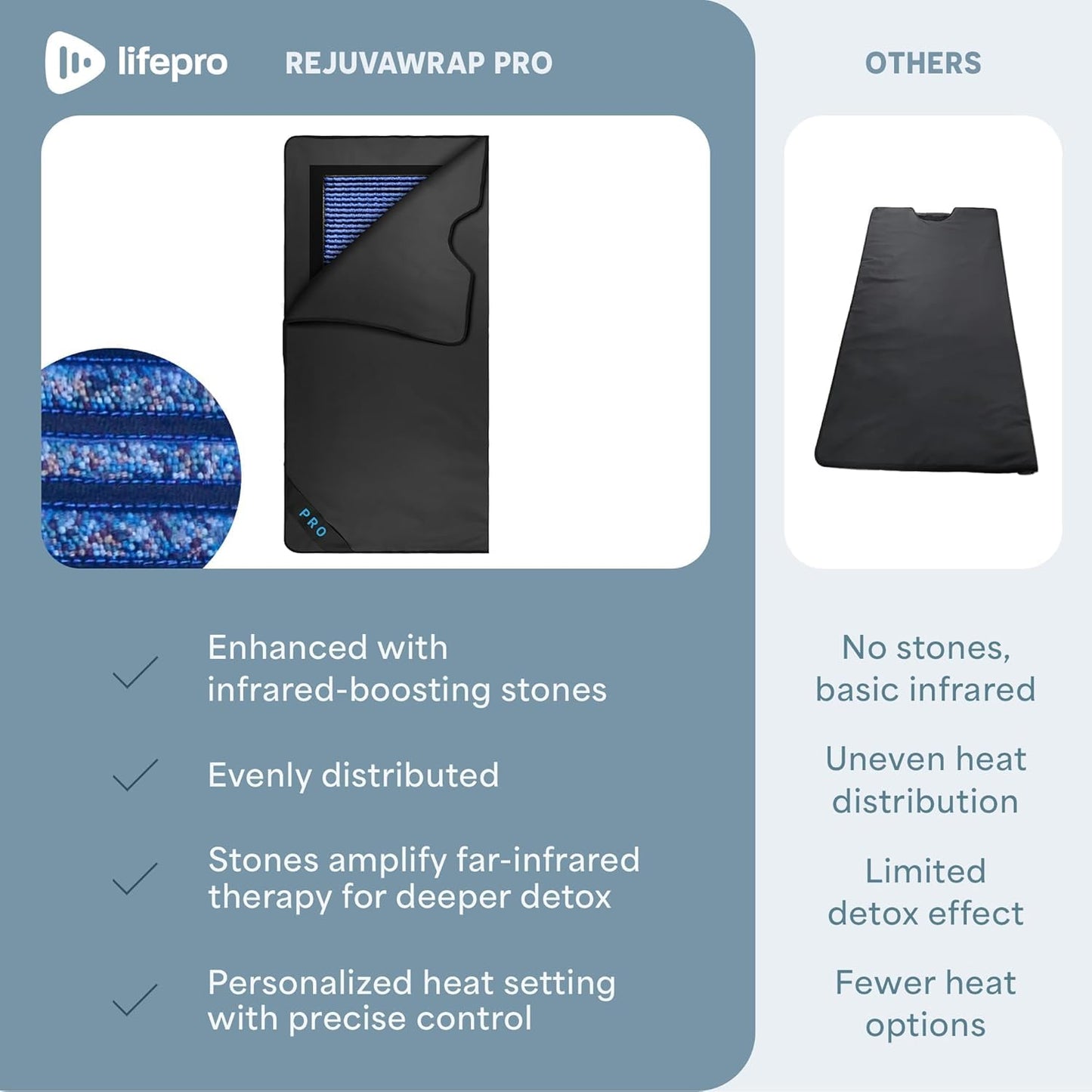 Infrared Sauna Blanket for Relaxation, Recovery & Stress Relief
