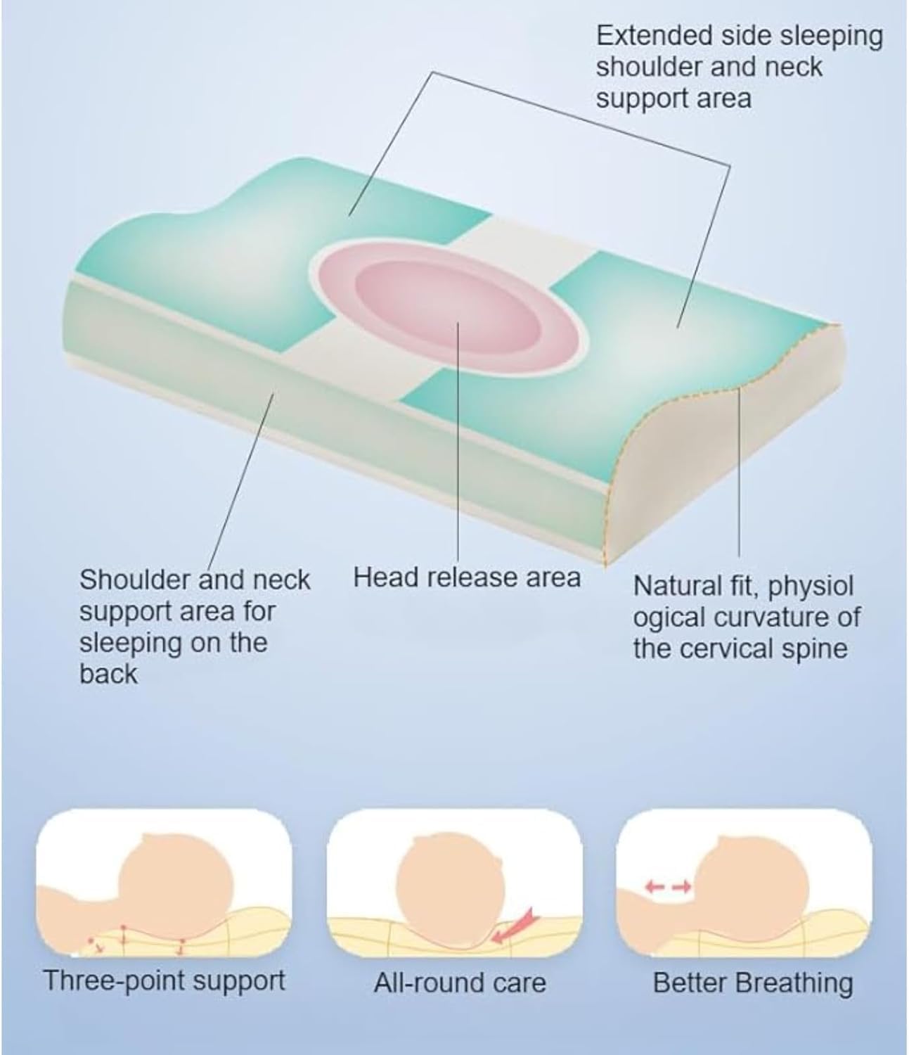 Slumberkiddies Calmly® The Sensory Pillow for Better and Healthier Sleep (Blue Whale, 1PCS-45 * 27 * 6)