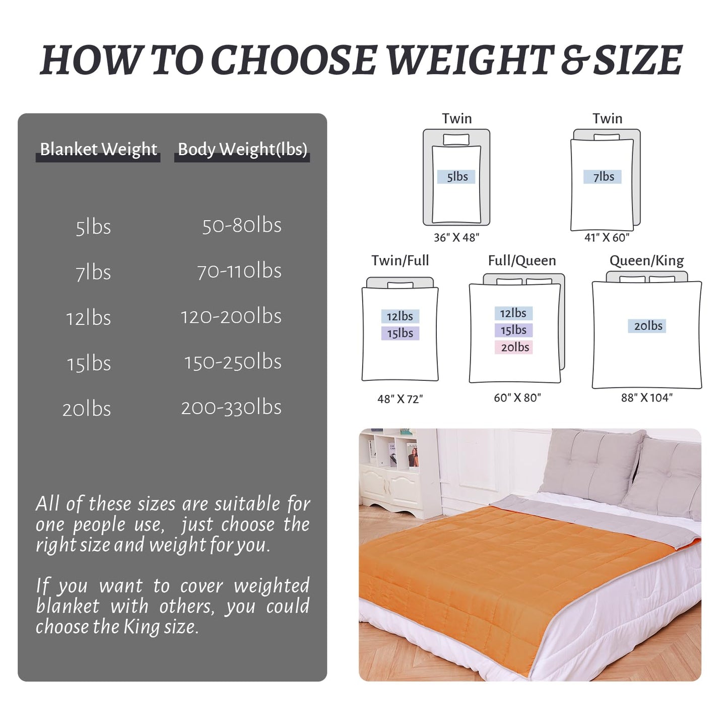 Weighted Blanket 7lbs Twin Size Dark Grey 41"x60" Weighted Blankets Heavy Blanket are Comfortable and Cozy