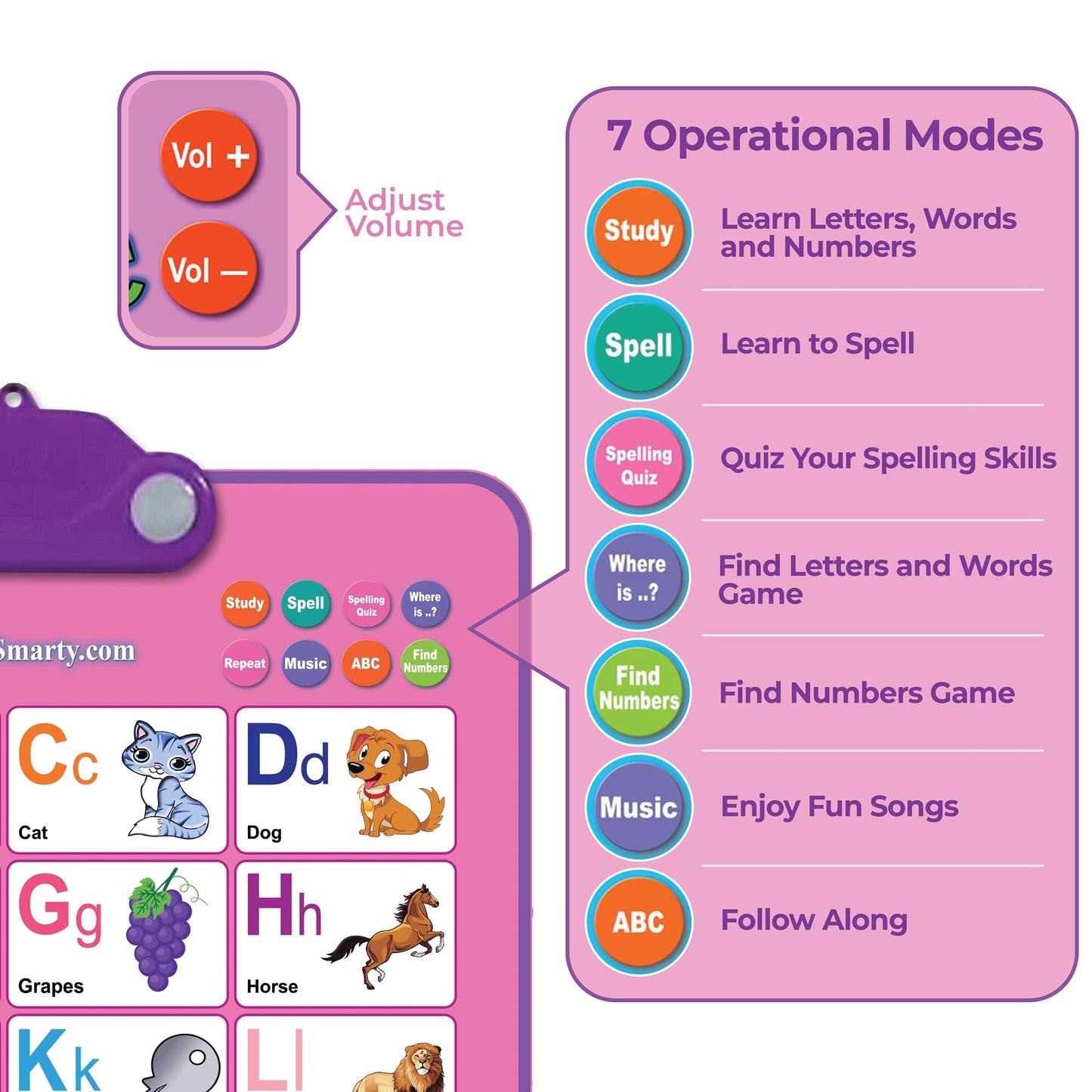 Just Smarty Interactive Alphabet Wall Chart, Blue | ABCs & 123s Learning for Toddlers 1-5, Educational Gift for Ages 1-5, Speech Therapy, Autism Toys