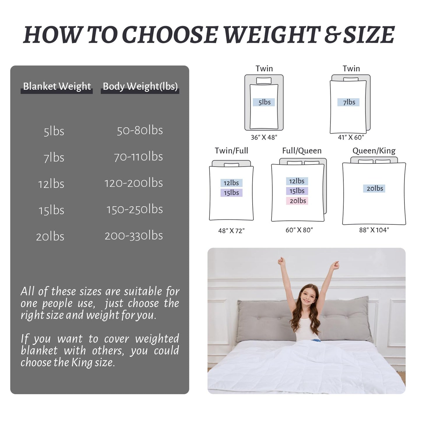 Weighted Blanket 7lbs Twin Size Dark Grey 41"x60" Weighted Blankets Heavy Blanket are Comfortable and Cozy