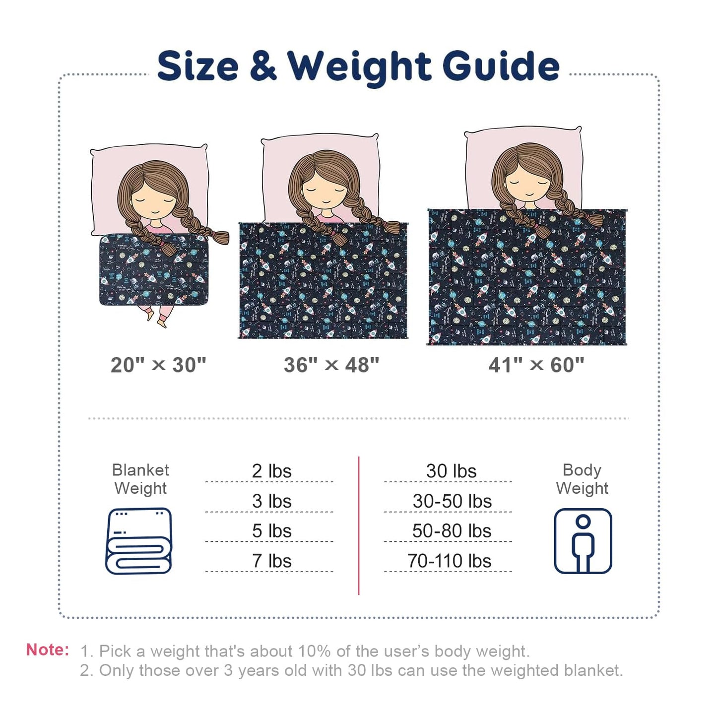 Kivik Weighted Blanket 3lbs, Blue Dinosaur Weighted Blankets, Cute Small Weighted Blankets 3 Pounds, Washable Soft Heavy Blanket Throw for All-Season, 36x48 Inches Blue