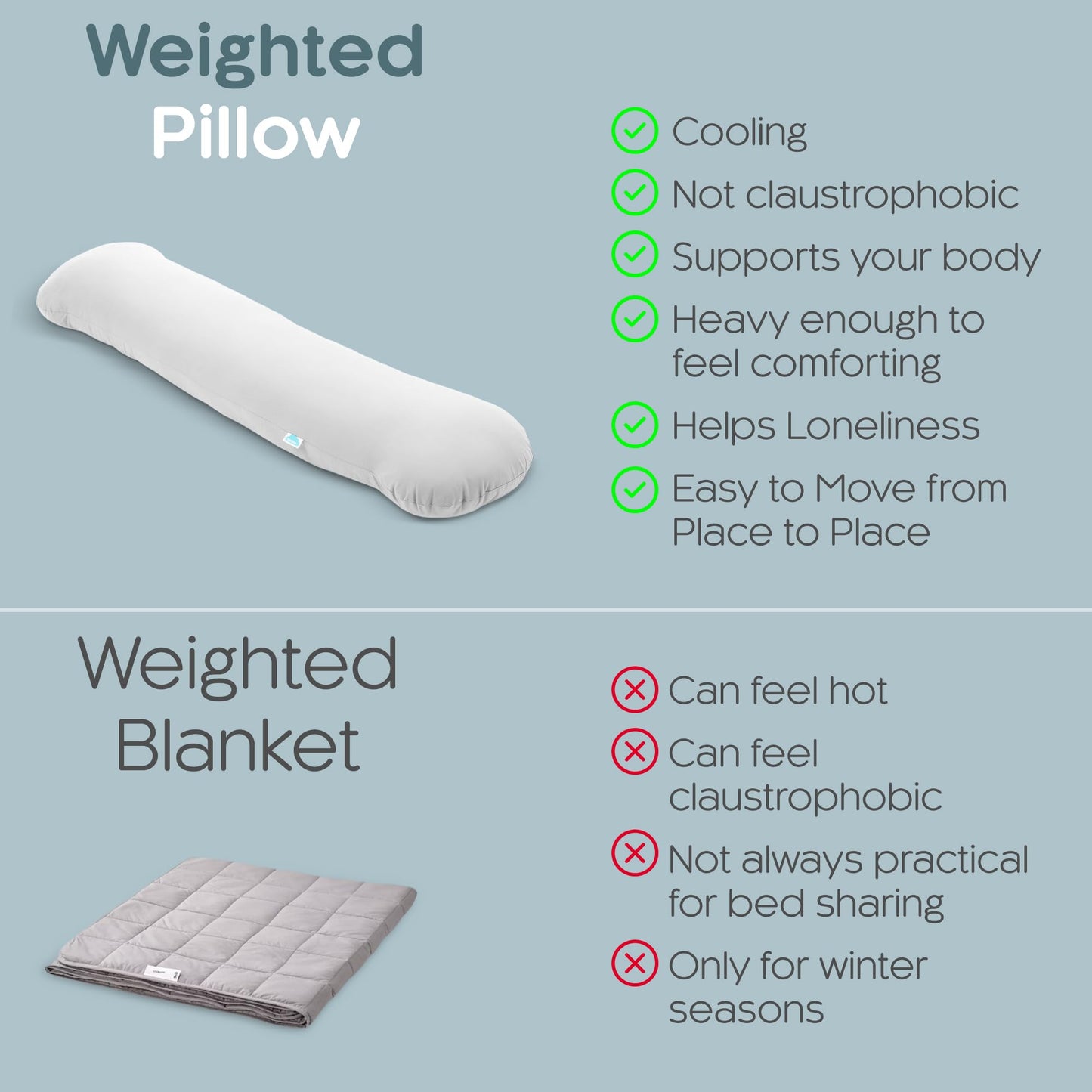 SleepCloud Weighted Body Pillow 6.5lbs - Weighted Pillow for Deeper Sleep (41" x 10") - Cooling Body Pillows for Adults, Full Body Pillow for Sleeping, Side Sleeper Body Pillow with Cover