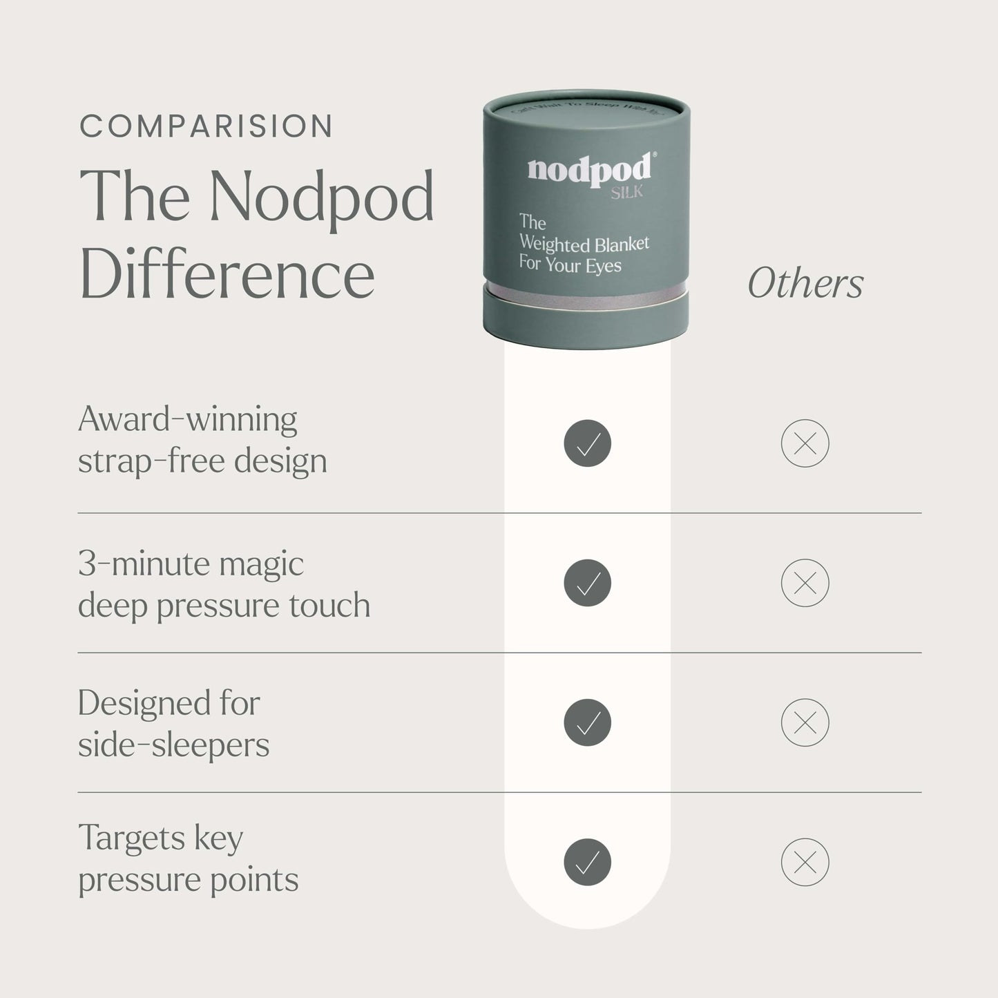 Nodpod Gentle Pressure Sleep Mask | Patented Light Blocking Design for Sleeping, Traveling & Relaxation - Sage