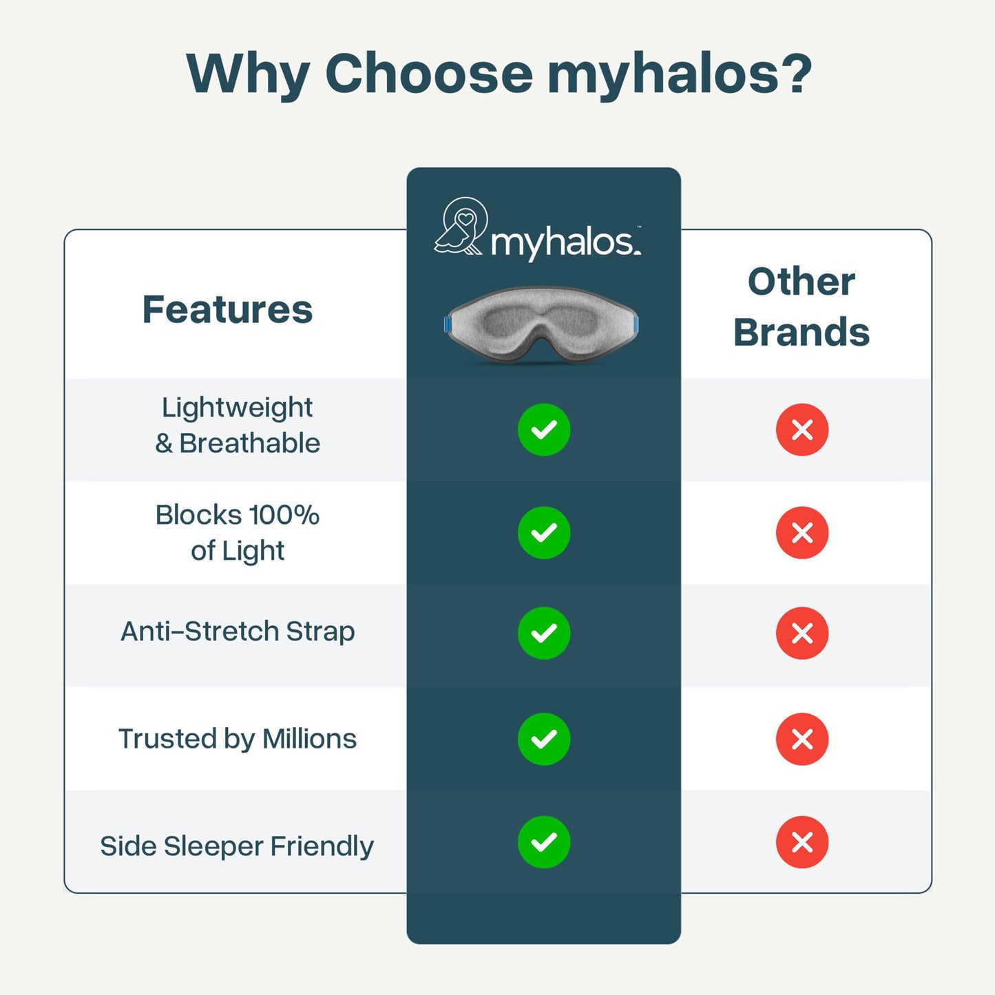 MyHalos® Sleep Mask – 3D Blackout Eye Mask for Women & Men, Side Sleepers, Zero Pressure Memory Foam Eyelash Friendly, Breathable,Award-Winning Sleep Aid for Travel (Black, 1 Count (Pack of 1)