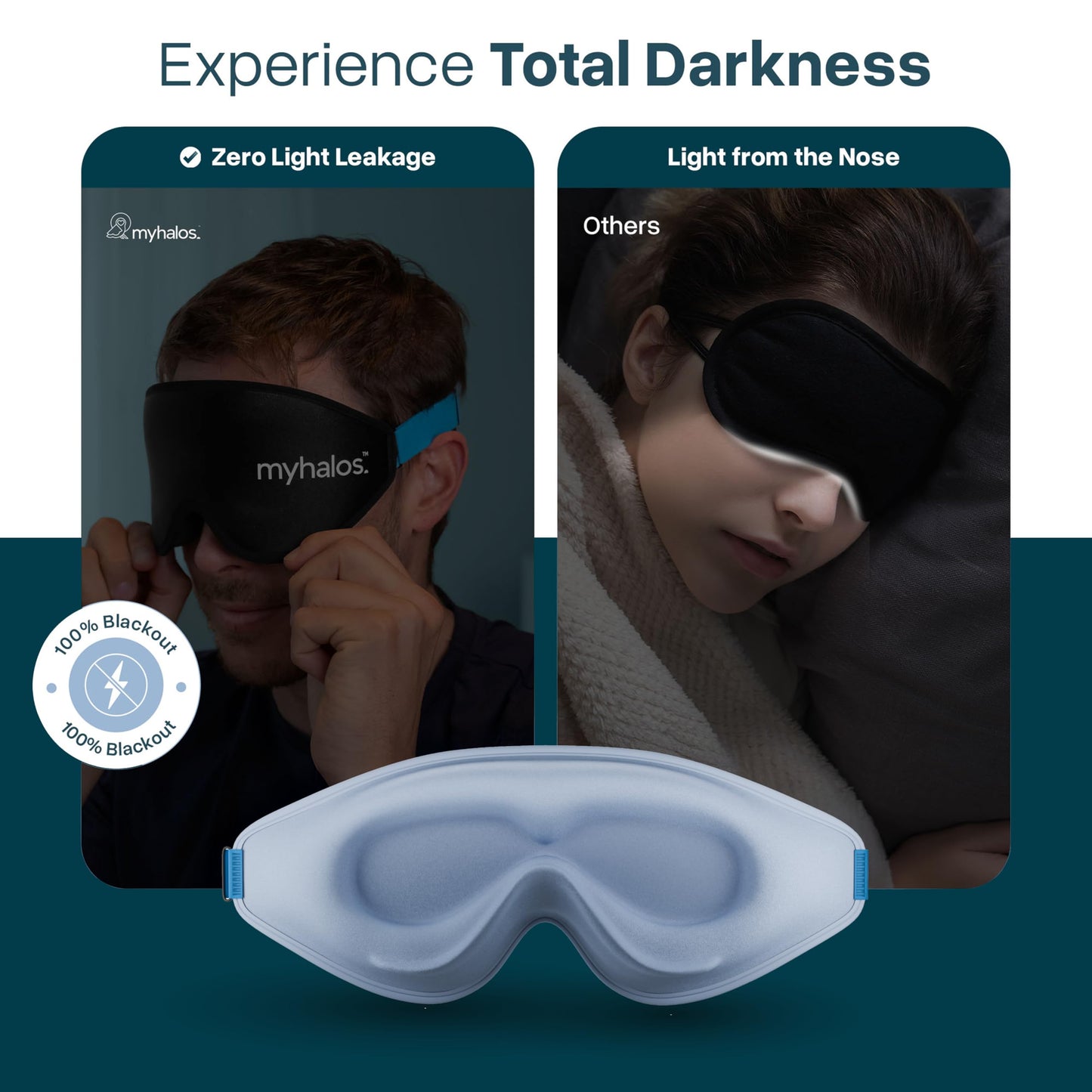 MyHalos® Sleep Mask – 3D Blackout Eye Mask for Women & Men, Side Sleepers, Zero Pressure Memory Foam Eyelash Friendly, Breathable,Award-Winning Sleep Aid for Travel (Black, 1 Count (Pack of 1)