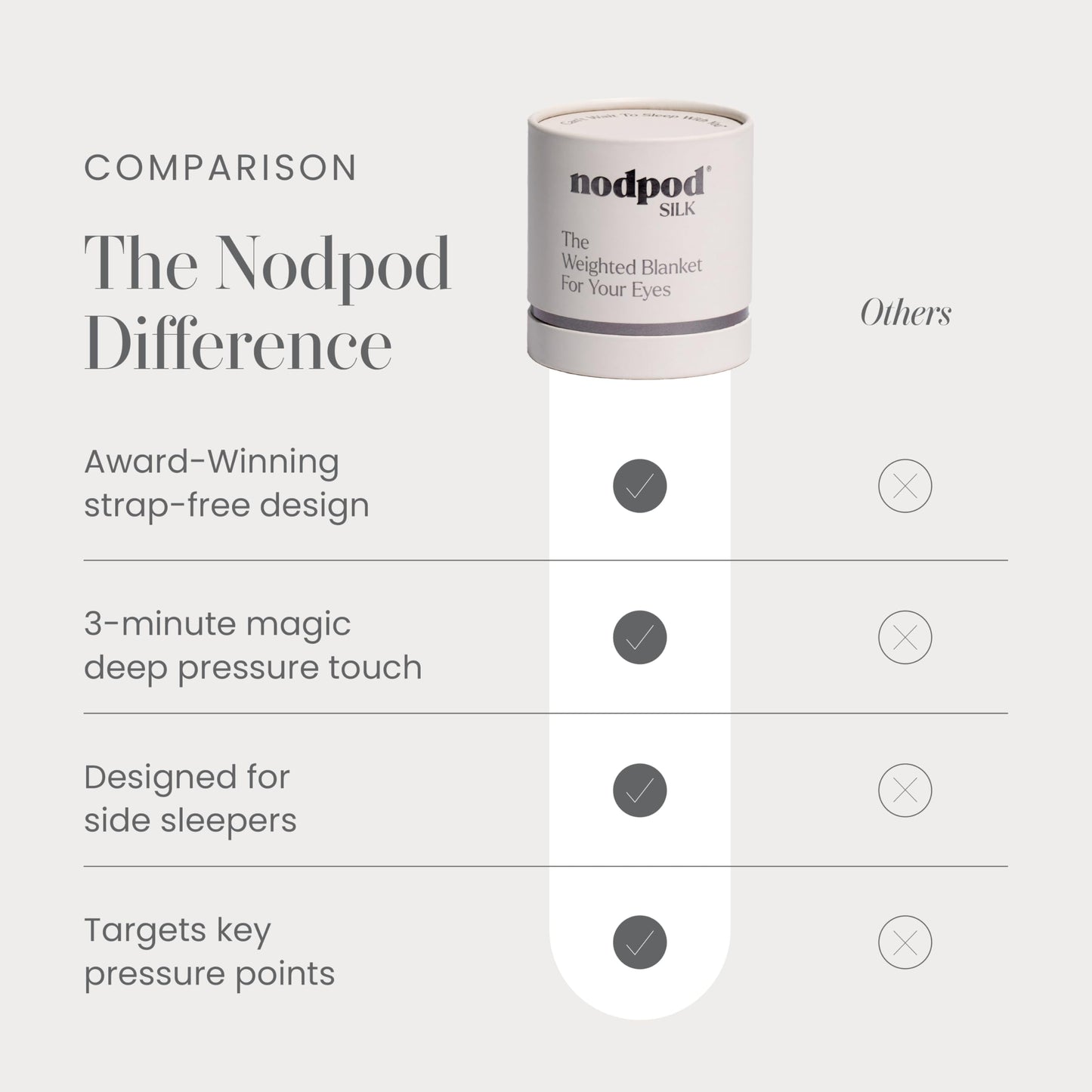 Nodpod Gentle Pressure Sleep Mask | Patented Light Blocking Design for Sleeping, Traveling & Relaxation - Sage