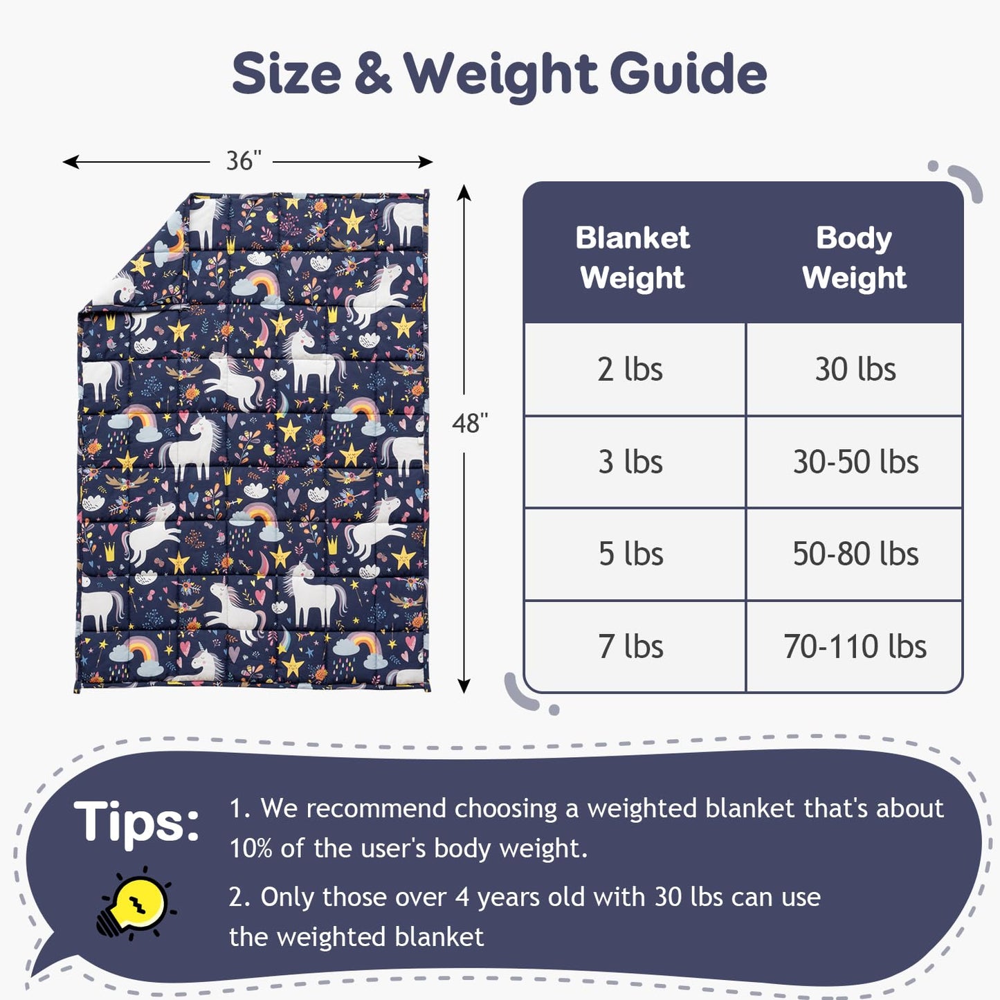 Kivik Weighted Blanket 3lbs, Blue Dinosaur Weighted Blankets, Cute Small Weighted Blankets 3 Pounds, Washable Soft Heavy Blanket Throw for All-Season, 36x48 Inches Blue