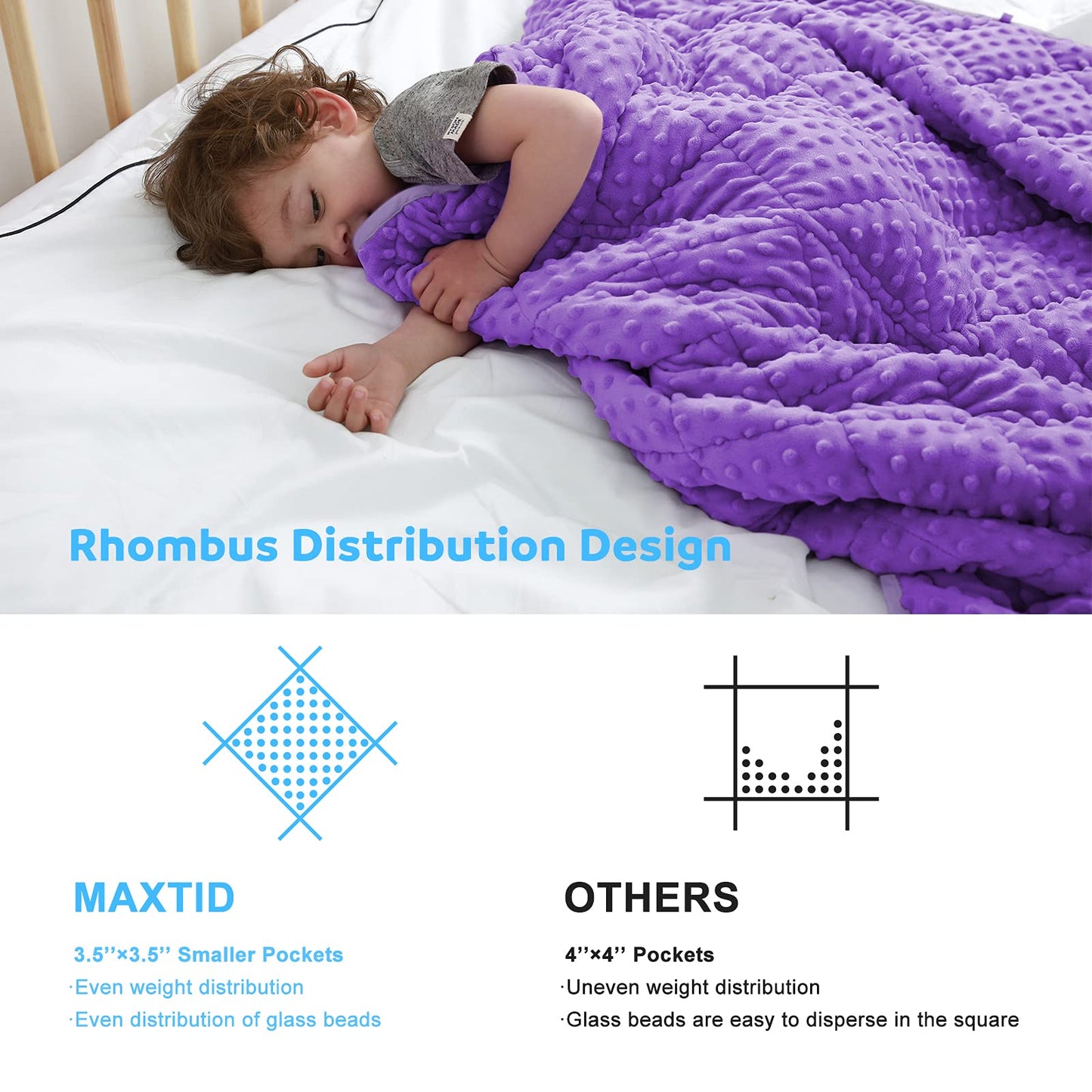 MAXTID Weighted Blanket for Kids 5lbs 36"x48" Cotton Blanket for Boys & Girls Weighted Throw Blanket Children Bedding Gifts for 3 4 5 6 7 8+ Year Old Kids Small Weighted Comfort Blanket