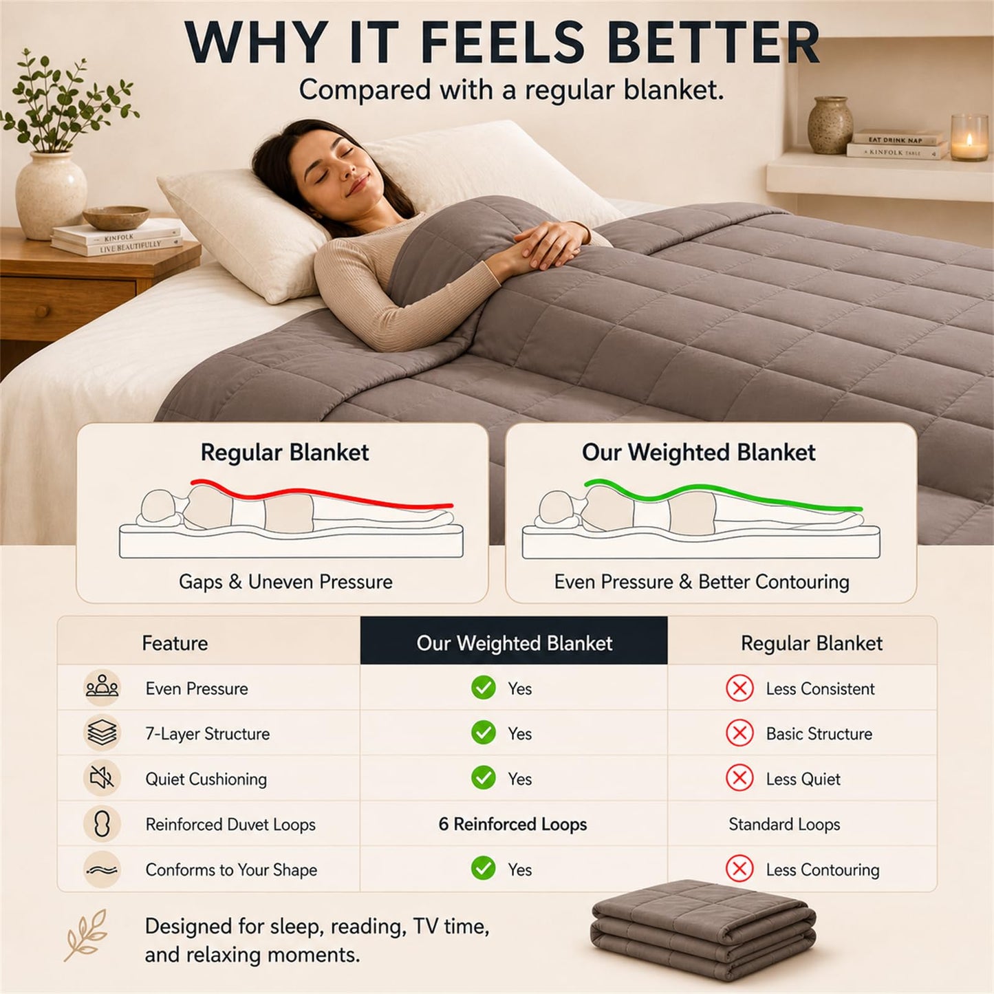 Smart Queen Cooling Weighted Blanket for Adults 15 lbs, 48"x72" Twin Size Heavy Blanket for Sleeping, Soft Breathable Cotton with Glass Beads, Machine Washable, Grey (Fits 120-160 lbs)