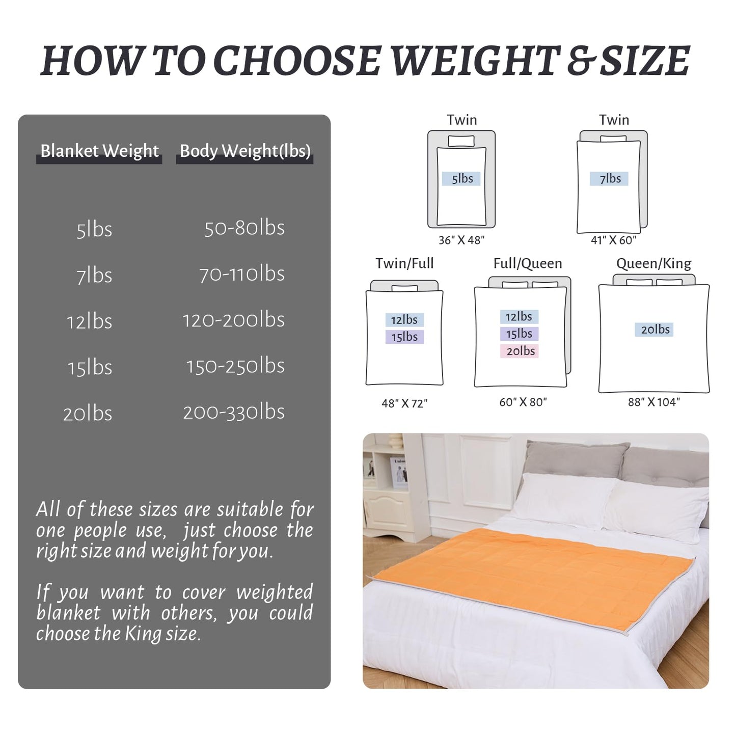 Weighted Blanket 7lbs Twin Size Dark Grey 41"x60" Weighted Blankets Heavy Blanket are Comfortable and Cozy