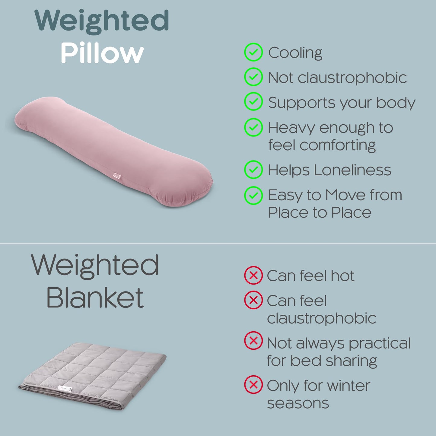 SleepCloud Weighted Body Pillow 6.5lbs - Weighted Pillow for Deeper Sleep (41" x 10") - Cooling Body Pillows for Adults, Full Body Pillow for Sleeping, Side Sleeper Body Pillow with Cover
