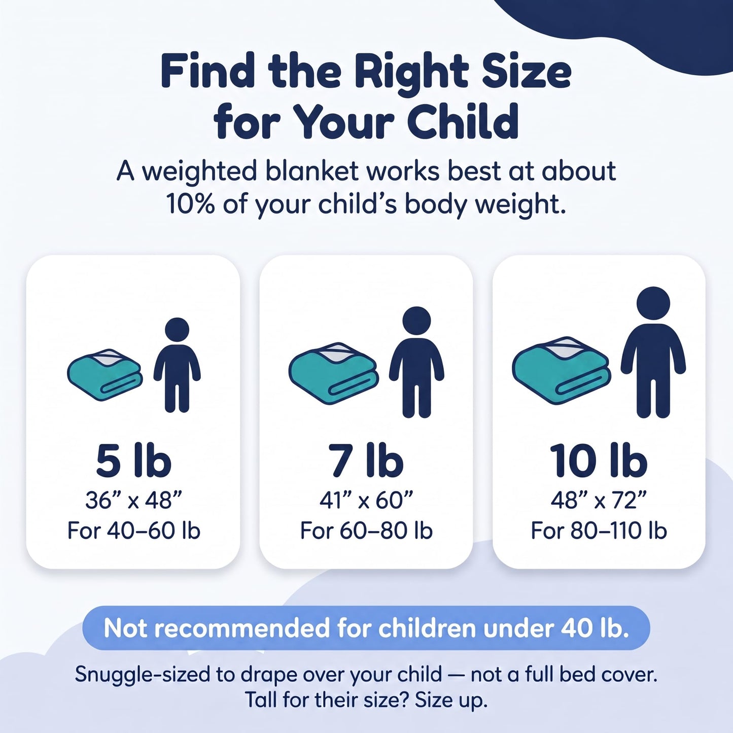 hazli Super-Soft Kids Weighted Blanket 5 Pounds - Weighted Blanket for Kids - Easy to Clean, Washable Minky Cover - 36x48 Inches 5lbs Child - Small Heavy Blanket for Girls and Boys