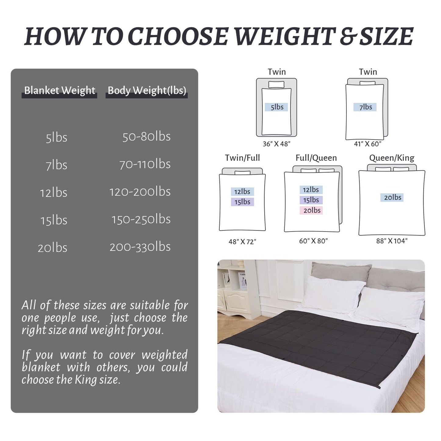 Weighted Blanket 7lbs Twin Size Dark Grey 41"x60" Weighted Blankets Heavy Blanket are Comfortable and Cozy