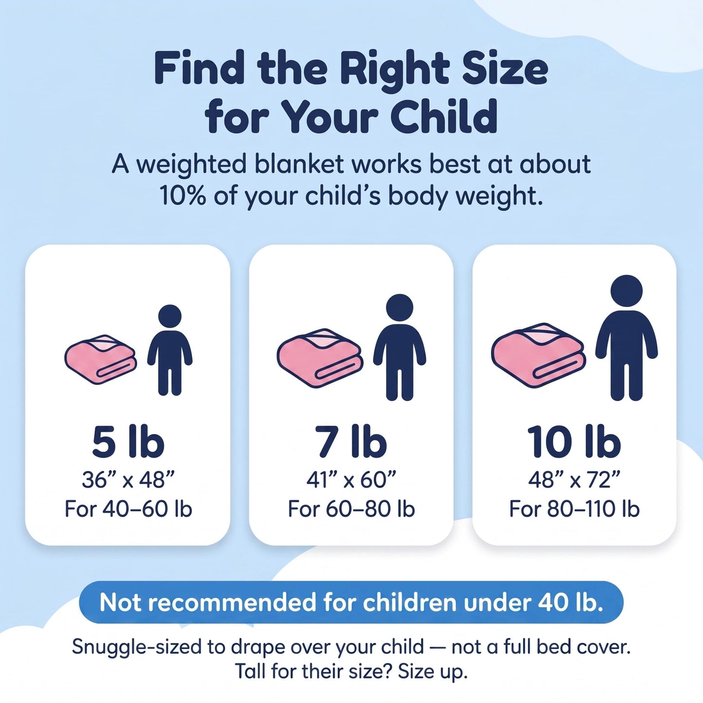 hazli Super-Soft Kids Weighted Blanket 5 Pounds - Weighted Blanket for Kids - Easy to Clean, Washable Minky Cover - 36x48 Inches 5lbs Child - Small Heavy Blanket for Girls and Boys