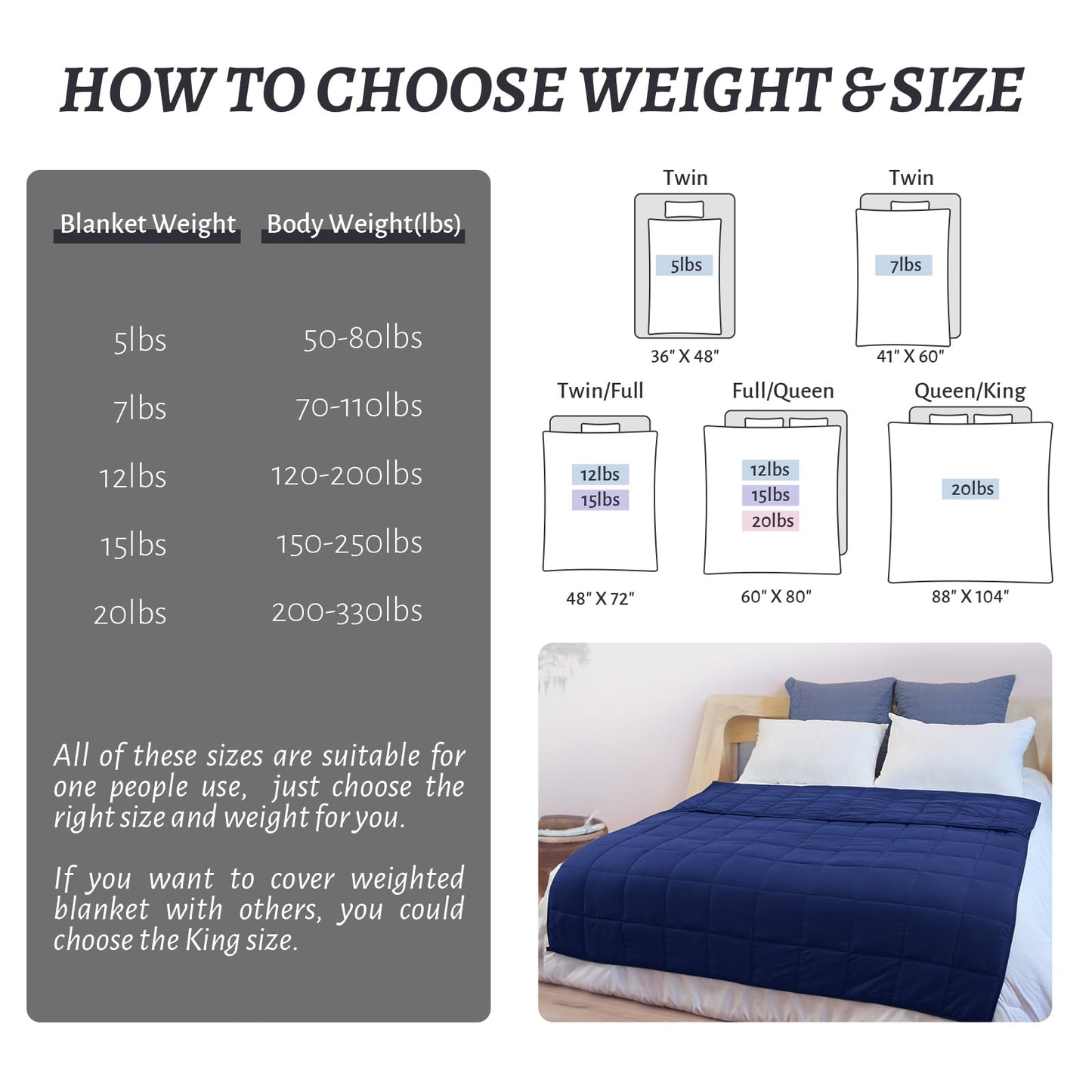 Weighted Blanket 7lbs Twin Size Dark Grey 41"x60" Weighted Blankets Heavy Blanket are Comfortable and Cozy