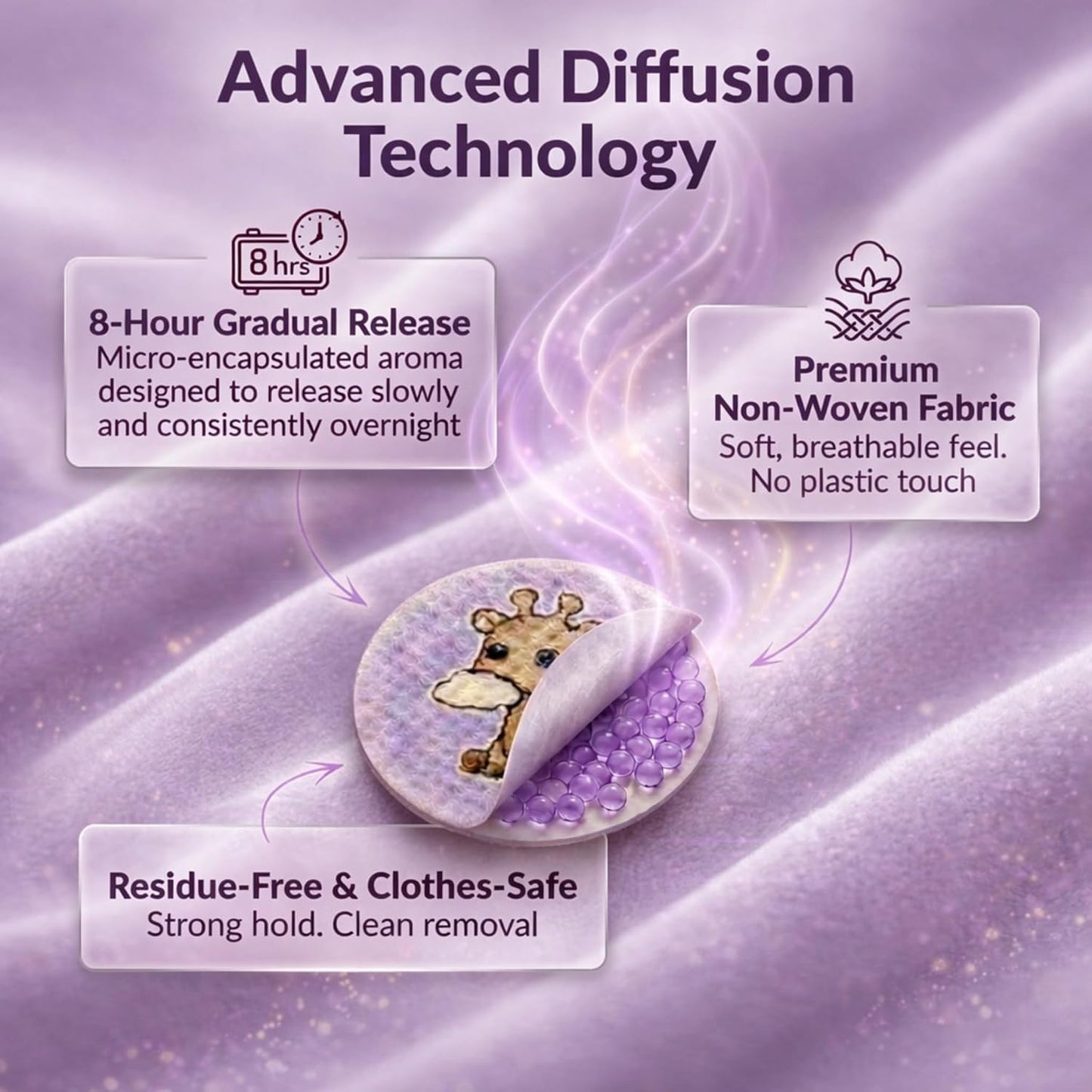 Slumberlins Calming Sleep Patches for Kids & Toddlers - Natural Bedtime Support Stickers with Lavender & Chamomile Essential Oils. Melatonin Free Aromatherapy Sleep Aid, Stick on Clothes, Age 3+, 30Ct