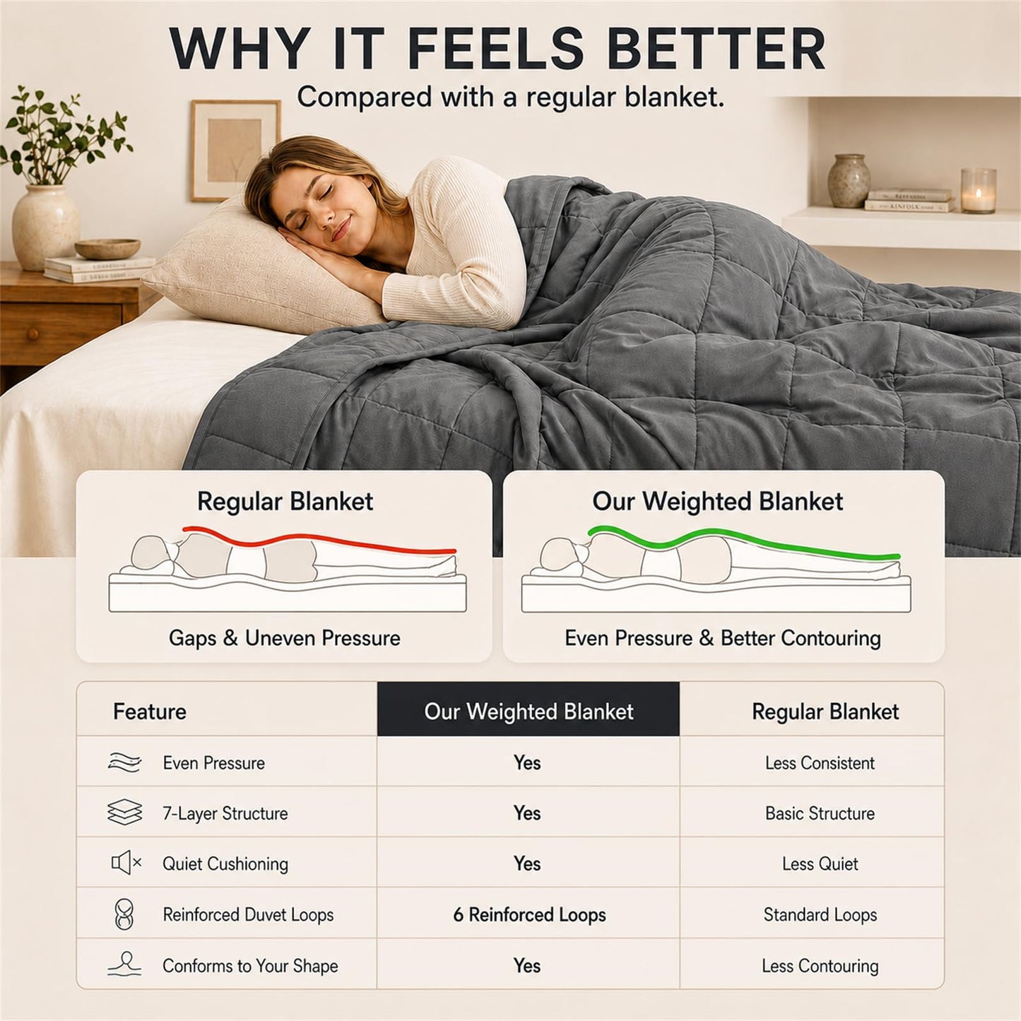 Smart Queen Cooling Weighted Blanket for Adults 15 lbs, 48"x72" Twin Size Heavy Blanket for Sleeping, Soft Breathable Cotton with Glass Beads, Machine Washable, Grey (Fits 120-160 lbs)