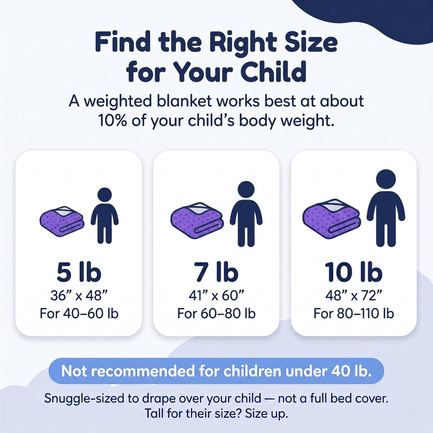hazli Super-Soft Kids Weighted Blanket 5 Pounds - Weighted Blanket for Kids - Easy to Clean, Washable Minky Cover - 36x48 Inches 5lbs Child - Small Heavy Blanket for Girls and Boys