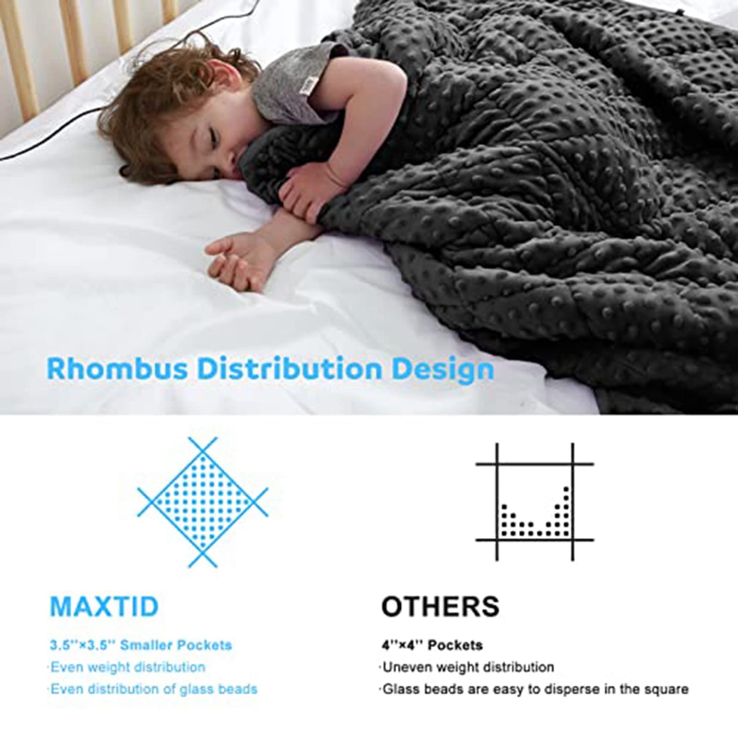 MAXTID Weighted Blanket for Kids 5lbs 36"x48" Cotton Blanket for Boys & Girls Weighted Throw Blanket Children Bedding Gifts for 3 4 5 6 7 8+ Year Old Kids Small Weighted Comfort Blanket
