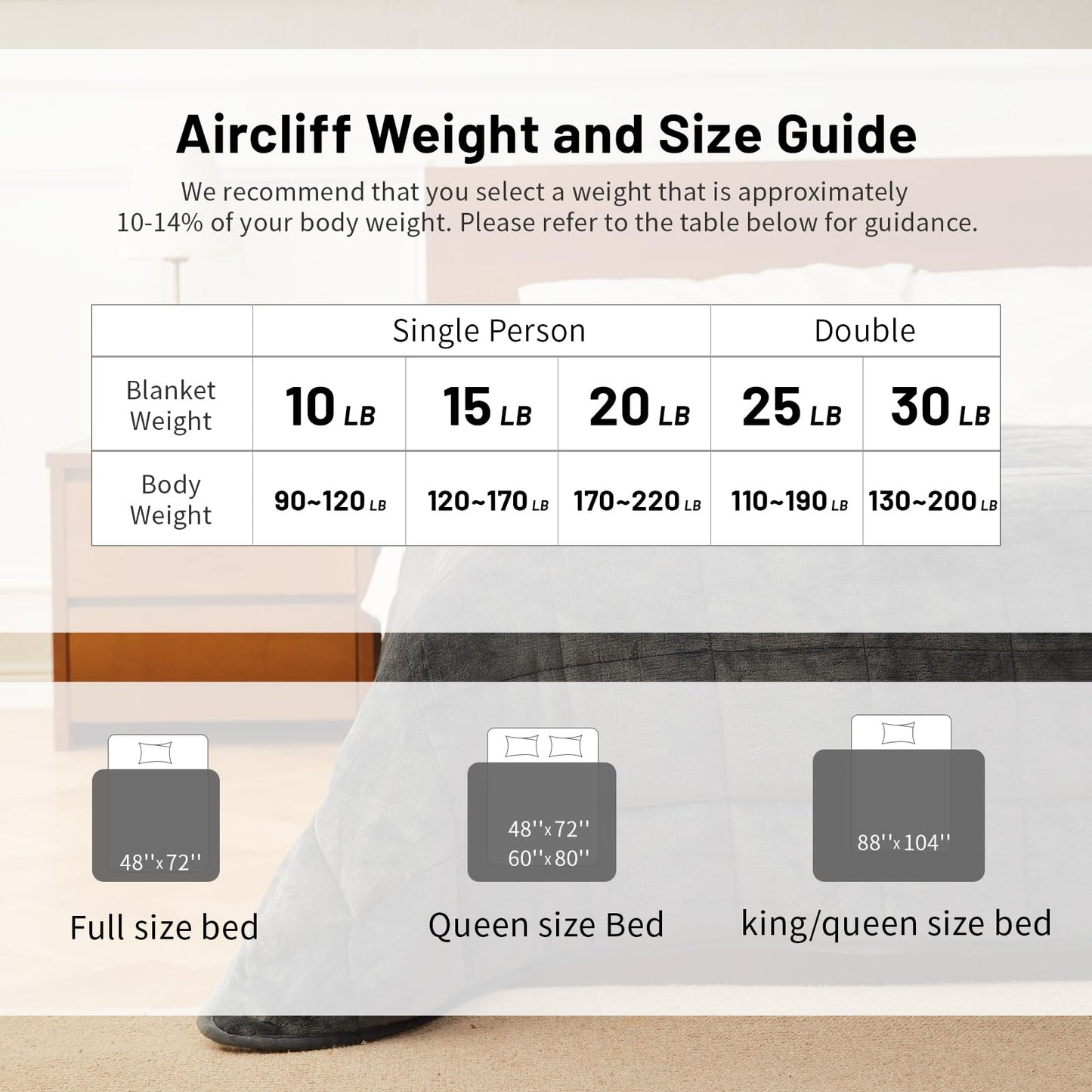 Weighted Blanket 15 lbs 60x80 inches, Sherpa Fleece Throw Blanket for Adult, Fuzzy Fluffy Soft Cozy Heavy Blanket for Couch Sofa, Plush Thick and Warm Winter Blanket Queen Size Bed