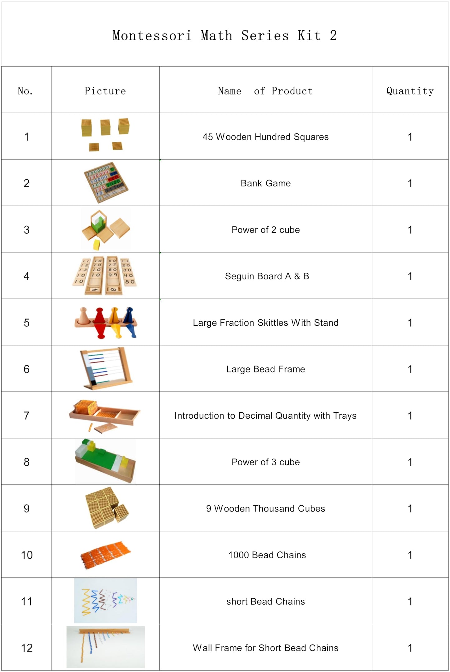 Montessori Sensory Learning Kit for Focus & Development (Sensorial Tools)