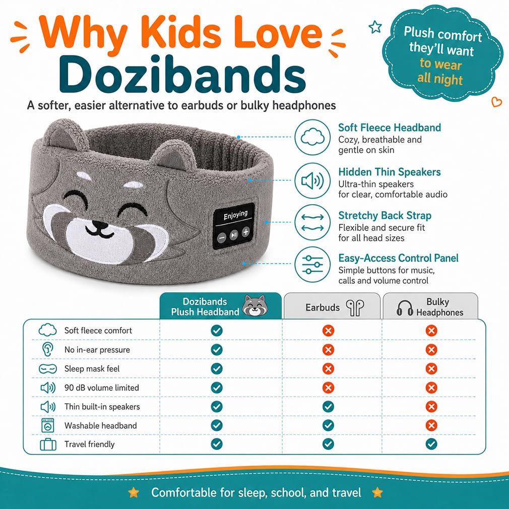 Dozibands Plush Sleep Headband for Kids Bluetooth Wireless Cozy Tunes Headphones Sensory Eye Mask Sleeping Ear Muffs