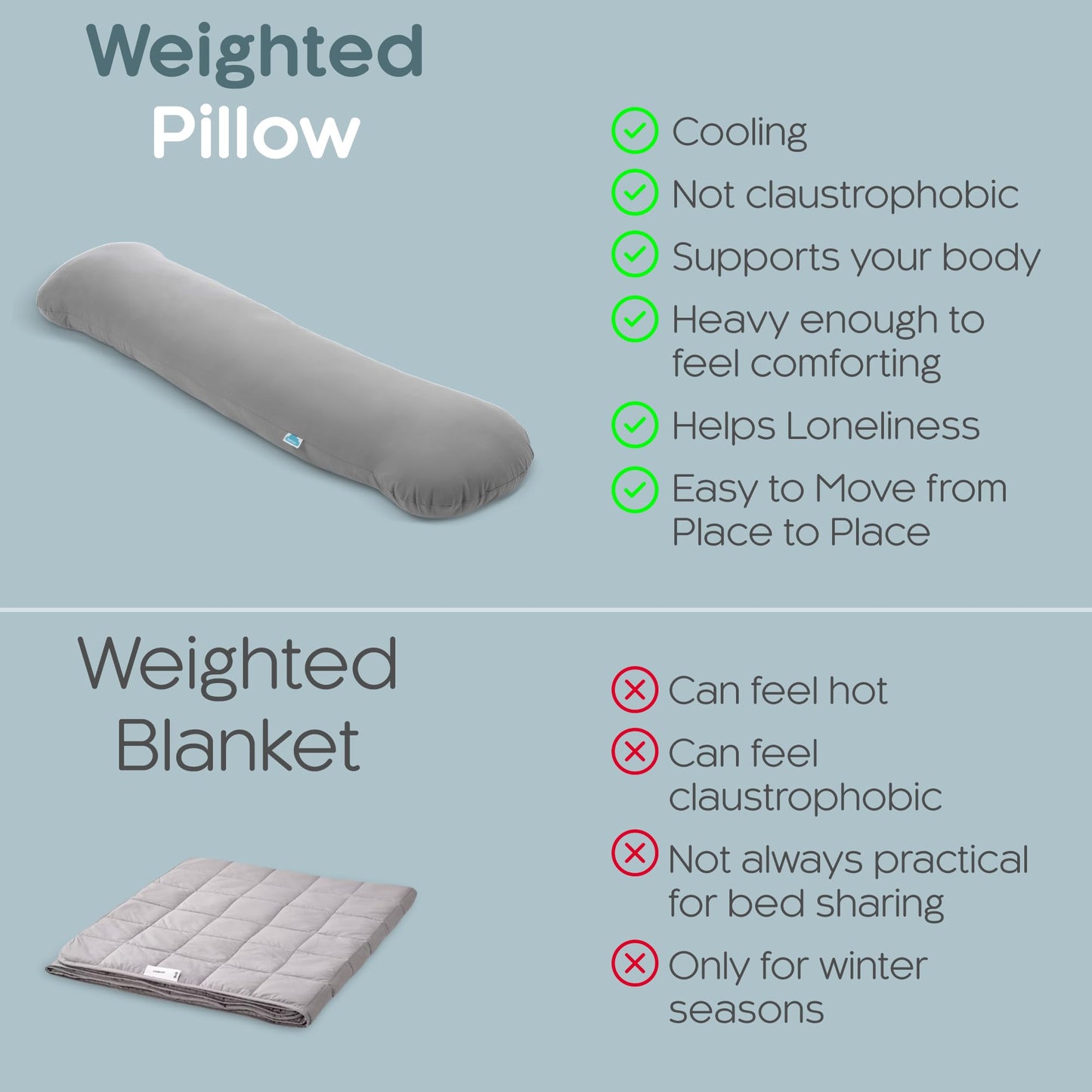 SleepCloud Weighted Body Pillow 6.5lbs - Weighted Pillow for Deeper Sleep (41" x 10") - Cooling Body Pillows for Adults, Full Body Pillow for Sleeping, Side Sleeper Body Pillow with Cover
