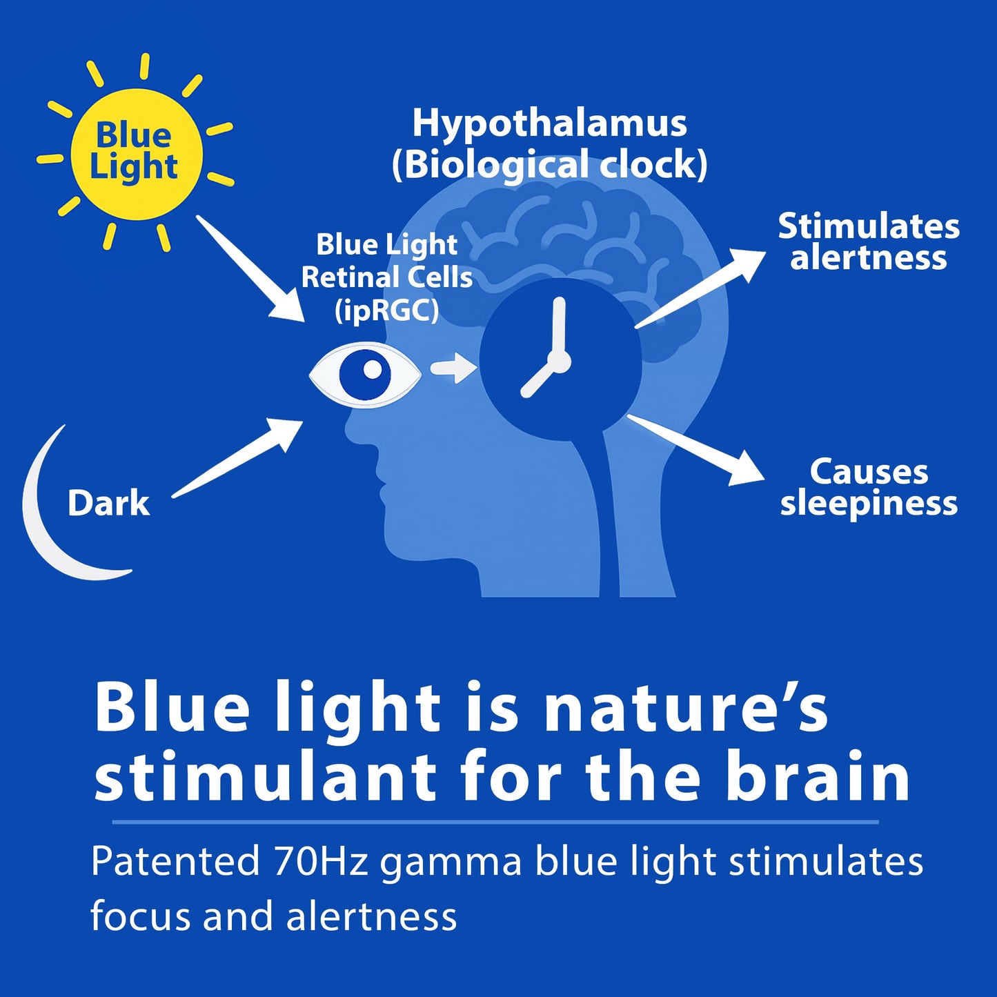Blue Light Therapy Device for Focus, Energy & Alertness