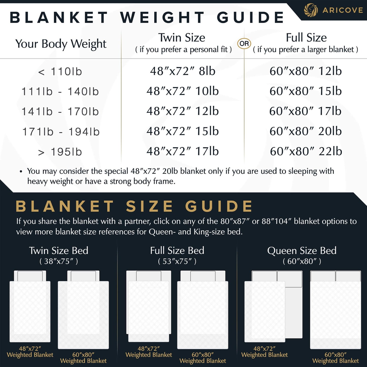 Weighted Blanket for Sensory Calm & Deep Sleep (Cooling Bamboo)