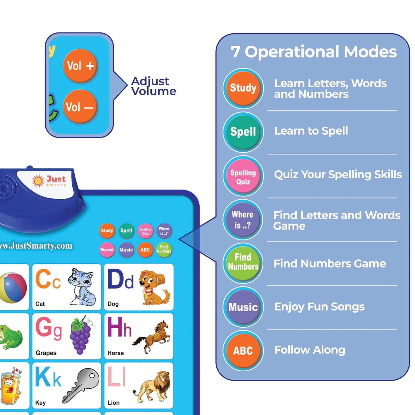 Just Smarty Interactive Alphabet Wall Chart, Blue | ABCs & 123s Learning for Toddlers 1-5, Educational Gift for Ages 1-5, Speech Therapy, Autism Toys