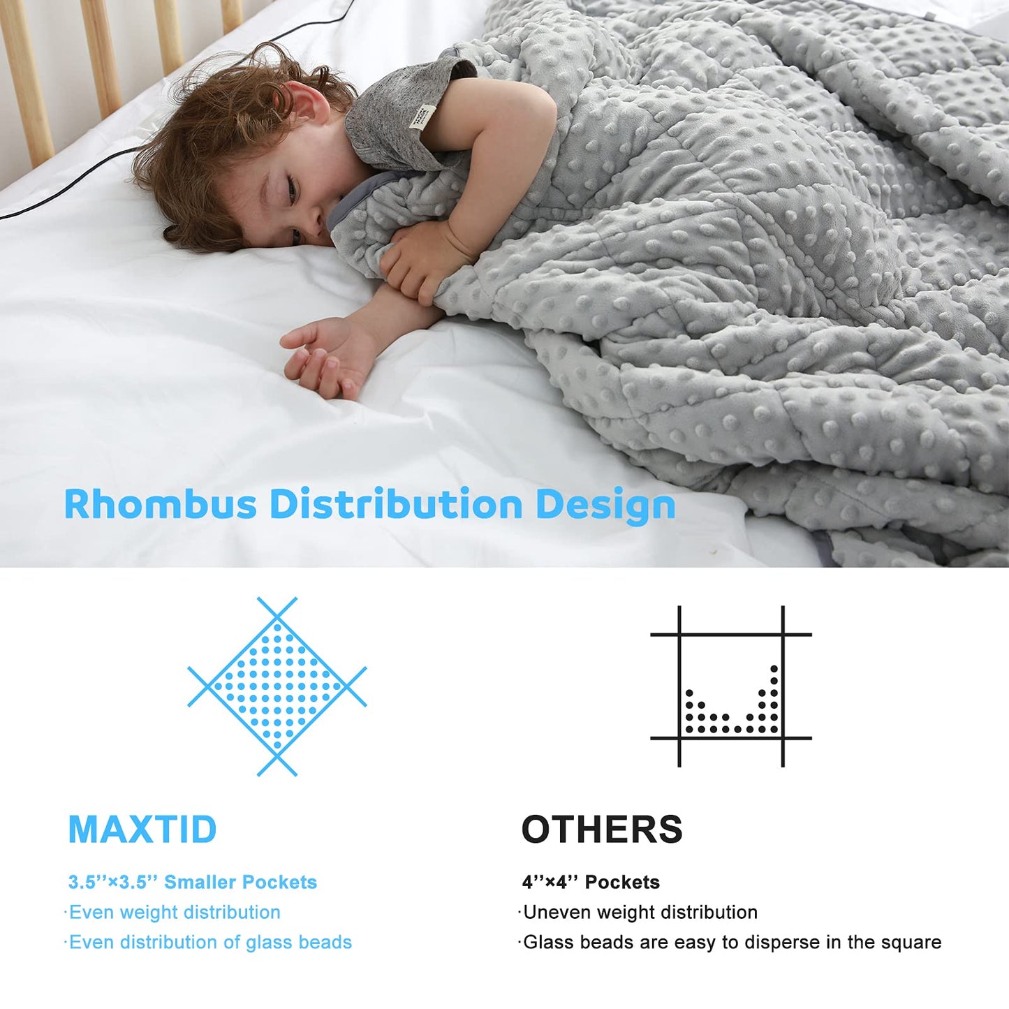 MAXTID Weighted Blanket for Kids 5lbs 36"x48" Cotton Blanket for Boys & Girls Weighted Throw Blanket Children Bedding Gifts for 3 4 5 6 7 8+ Year Old Kids Small Weighted Comfort Blanket