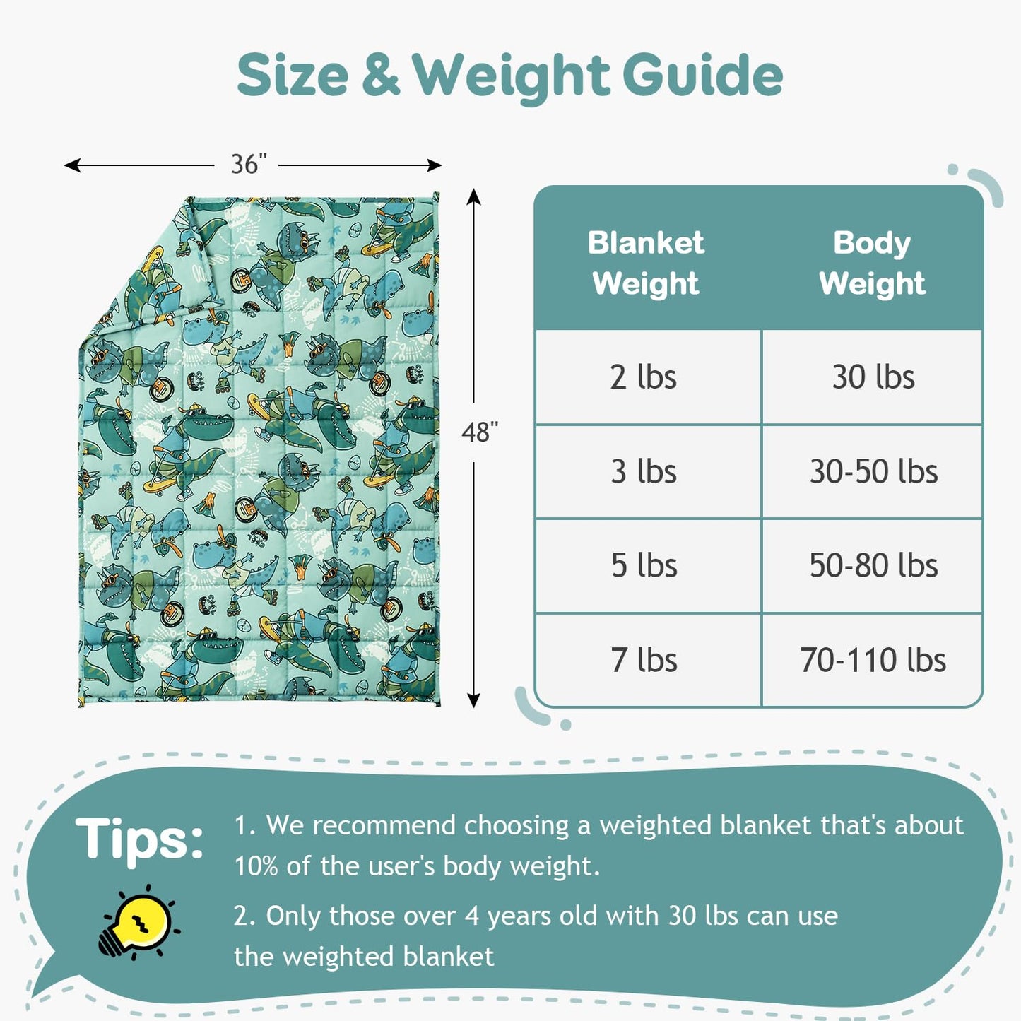 Kivik Weighted Blanket 3lbs, Blue Dinosaur Weighted Blankets, Cute Small Weighted Blankets 3 Pounds, Washable Soft Heavy Blanket Throw for All-Season, 36x48 Inches Blue