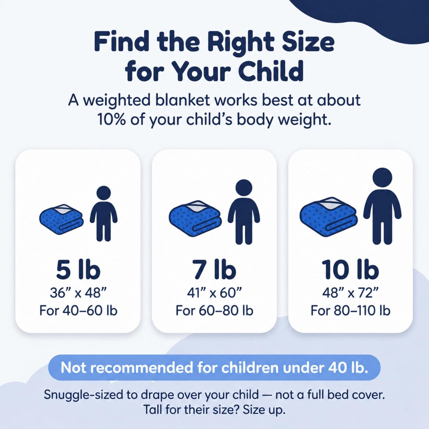 hazli Super-Soft Kids Weighted Blanket 5 Pounds - Weighted Blanket for Kids - Easy to Clean, Washable Minky Cover - 36x48 Inches 5lbs Child - Small Heavy Blanket for Girls and Boys