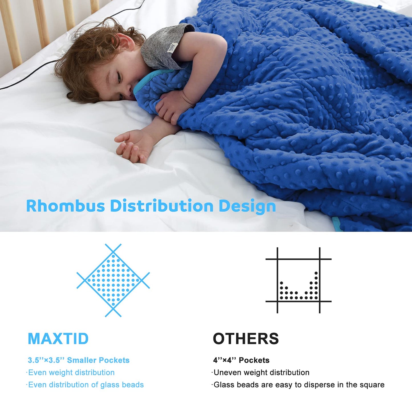 MAXTID Weighted Blanket for Kids 5lbs 36"x48" Cotton Blanket for Boys & Girls Weighted Throw Blanket Children Bedding Gifts for 3 4 5 6 7 8+ Year Old Kids Small Weighted Comfort Blanket