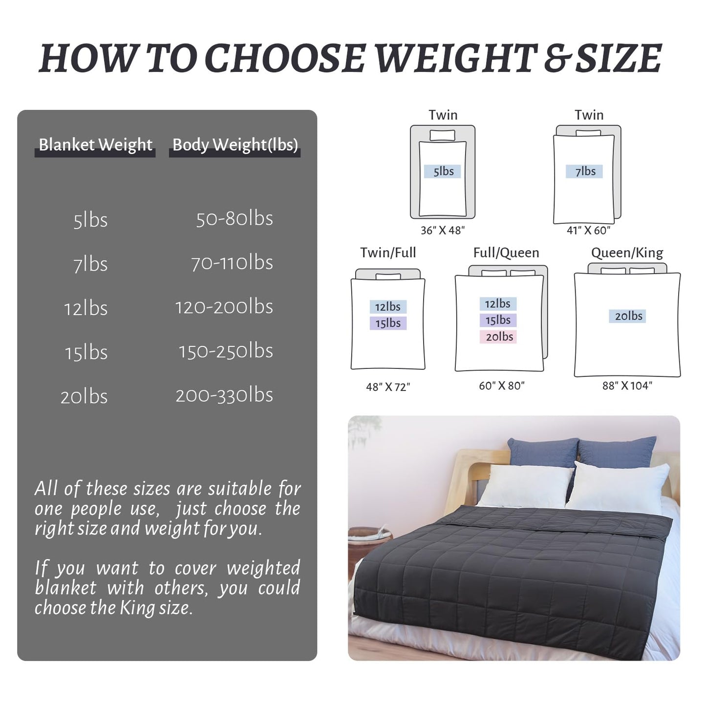 Weighted Blanket 7lbs Twin Size Dark Grey 41"x60" Weighted Blankets Heavy Blanket are Comfortable and Cozy