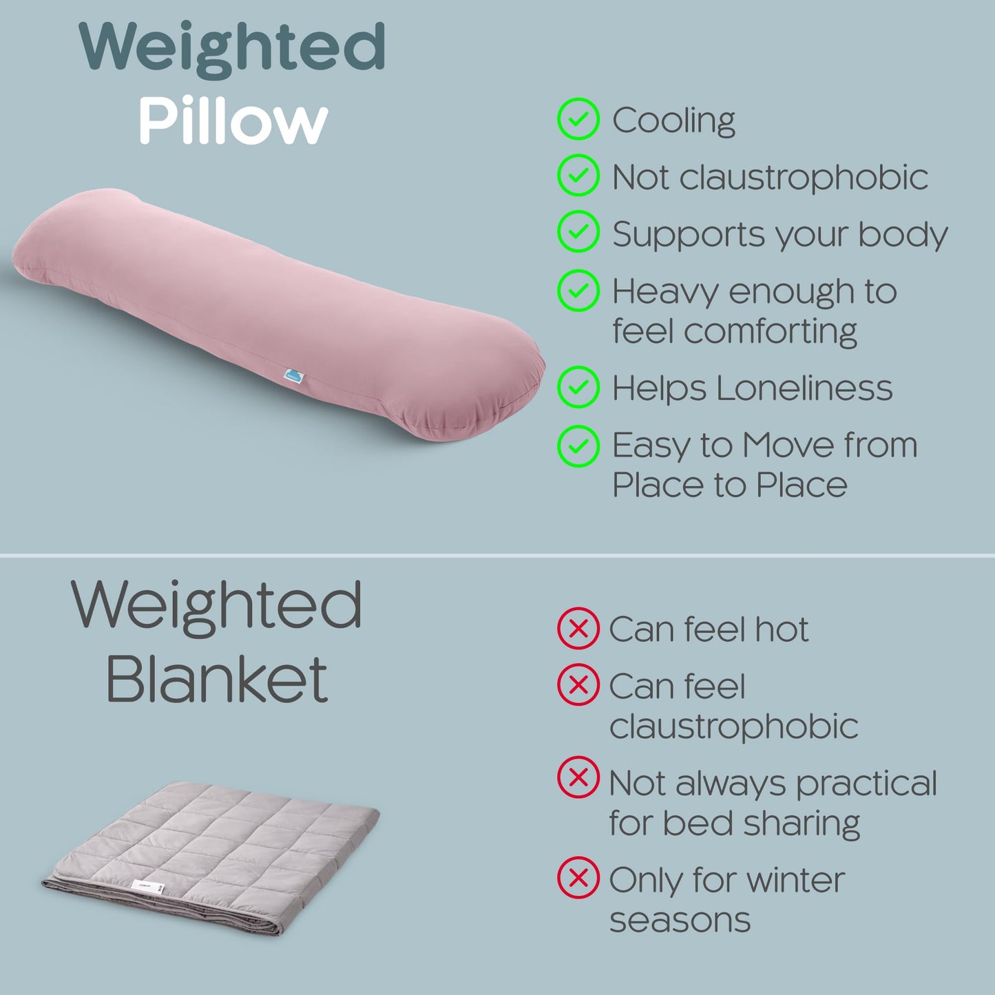 SleepCloud Weighted Body Pillow 6.5lbs - Weighted Pillow for Deeper Sleep (41" x 10") - Cooling Body Pillows for Adults, Full Body Pillow for Sleeping, Side Sleeper Body Pillow with Cover