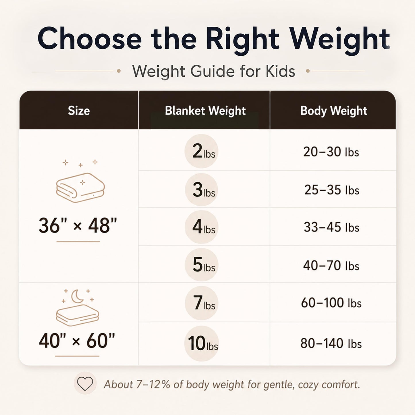 MAXTID Weighted Blanket for Kids 5lbs 36"x48" Cotton Blanket for Boys & Girls Weighted Throw Blanket Children Bedding Gifts for 3 4 5 6 7 8+ Year Old Kids Small Weighted Comfort Blanket