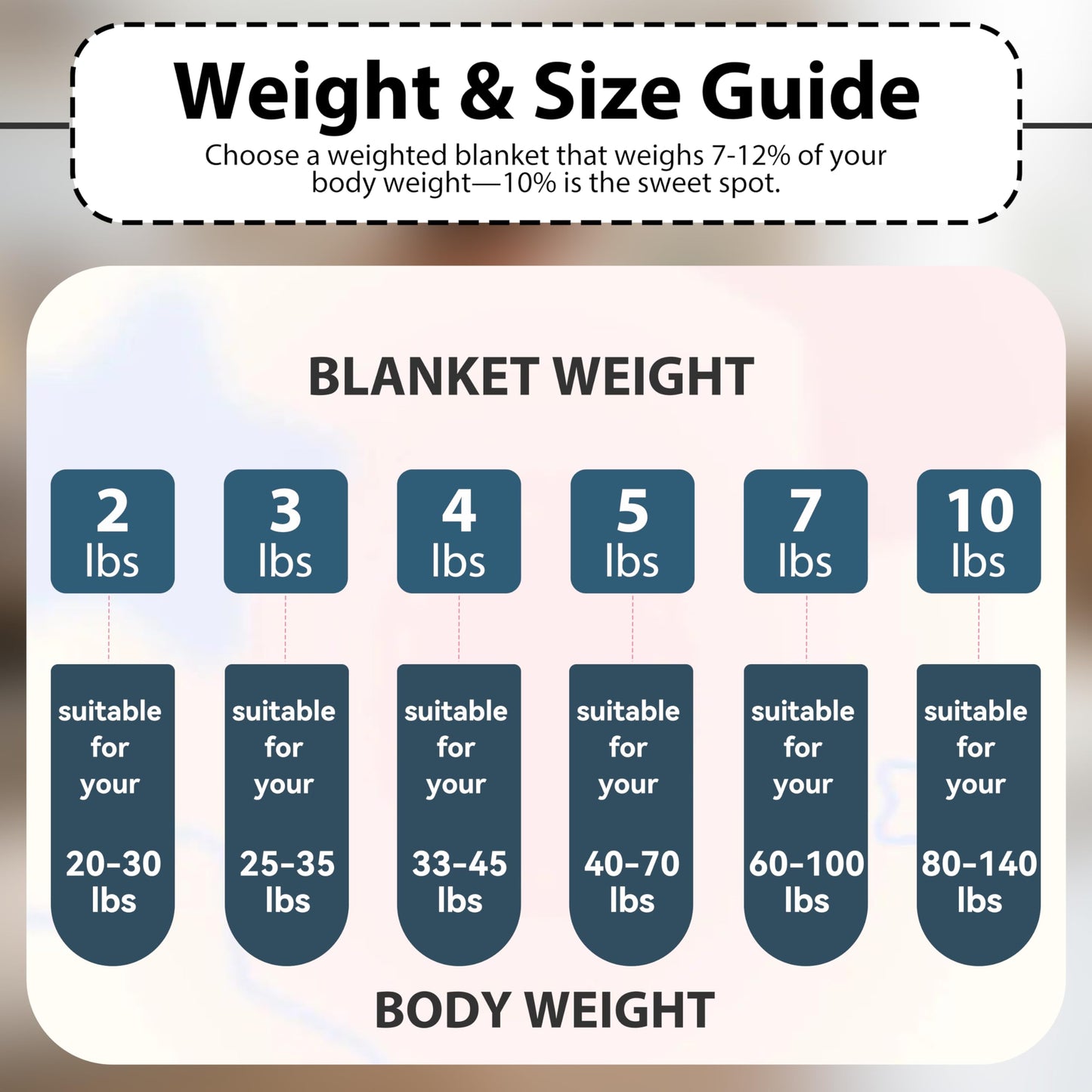 MAXTID Weighted Blanket for Kids 5lbs 36"x48" Cotton Blanket for Boys & Girls Weighted Throw Blanket Children Bedding Gifts for 3 4 5 6 7 8+ Year Old Kids Small Weighted Comfort Blanket