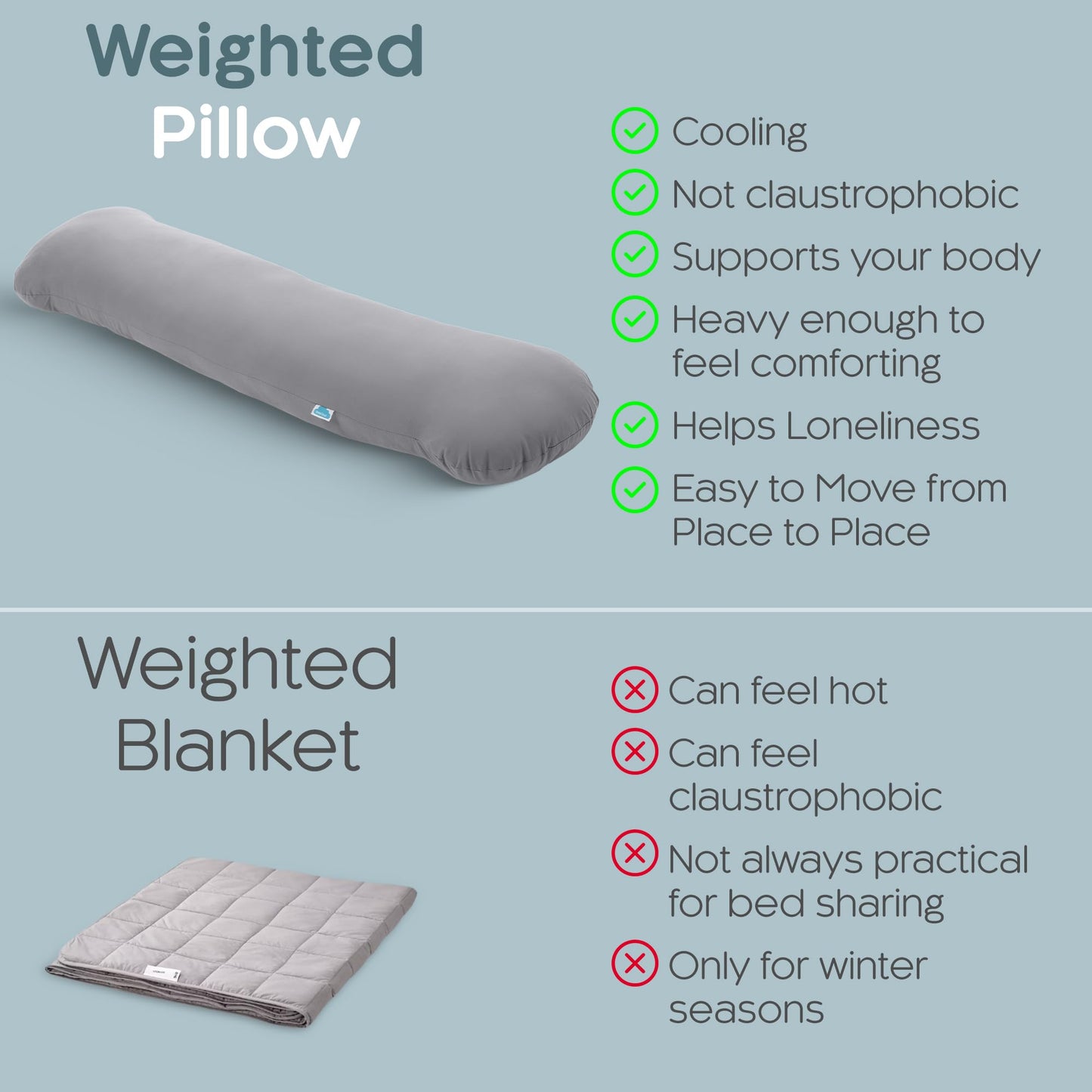 SleepCloud Weighted Body Pillow 6.5lbs - Weighted Pillow for Deeper Sleep (41" x 10") - Cooling Body Pillows for Adults, Full Body Pillow for Sleeping, Side Sleeper Body Pillow with Cover