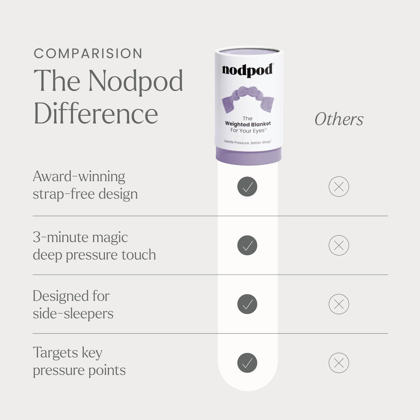 Nodpod Gentle Pressure Sleep Mask | Patented Light Blocking Design for Sleeping, Traveling & Relaxation - Sage