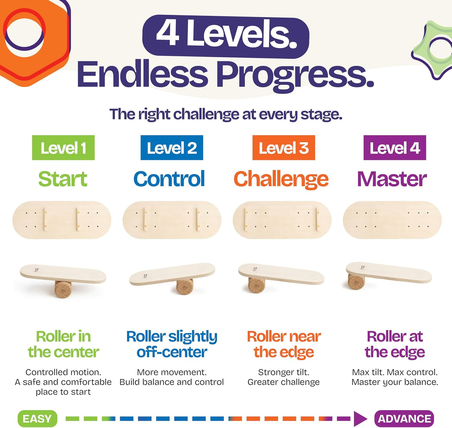 ComfyBumpy Balance Board for Kids with Cork Roller, 30" x 12" Wooden Balance Board, 4 Adjustable Levels, 400 lb Capacity, Progressive Balance Trainer for Kids, Parents & Family Play