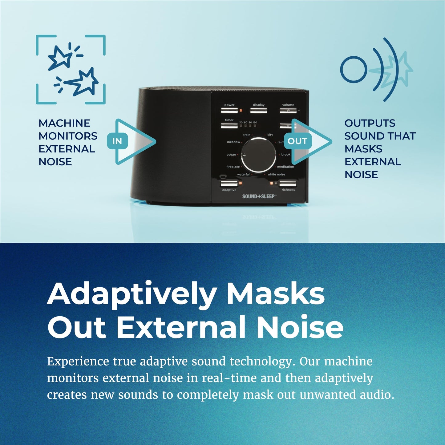 Adaptive Sound Technologies Sound + Sleep SE - White Noise Machine for Focus Support - Convenient Sleep Timer - Built-in Headphone Jack - Precision Volume Settings - Speech Privacy - White