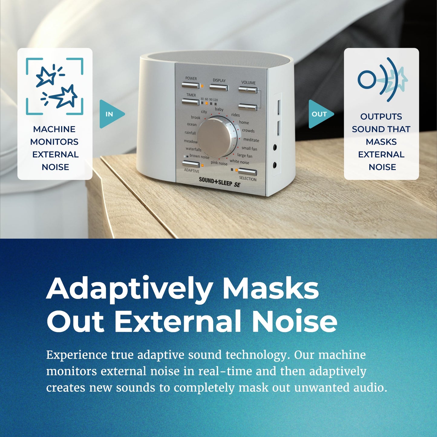 Adaptive Sound Technologies Sound + Sleep SE - White Noise Machine for Focus Support - Convenient Sleep Timer - Built-in Headphone Jack - Precision Volume Settings - Speech Privacy - White