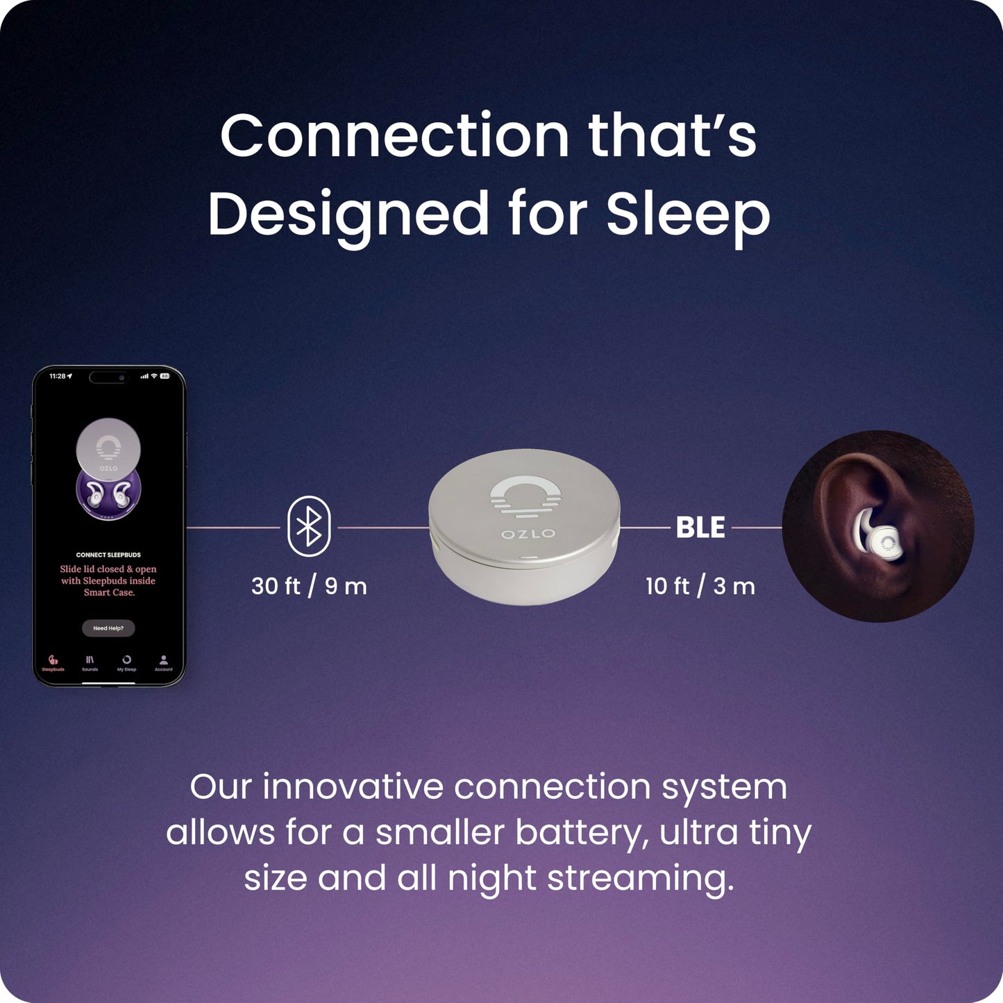 Sleep Earbuds for Sensory Relief & Deep Rest